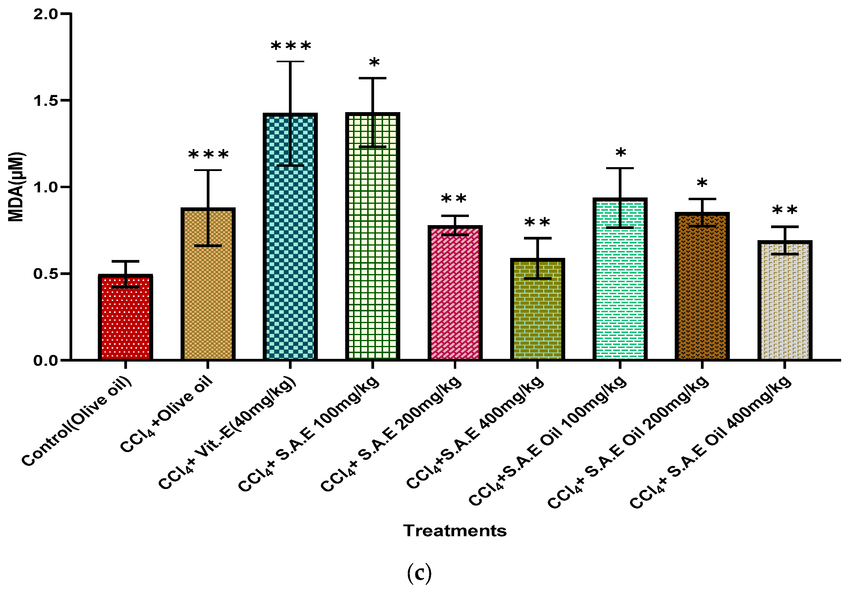 Antioxidants 12 01167 g006b Antioxidants 12 01167 g006b