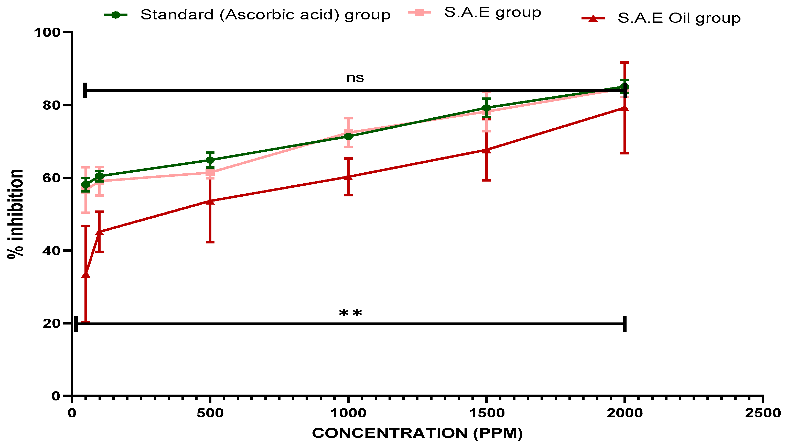 Antioxidants 12 01167 g007 Antioxidants 12 01167 g007