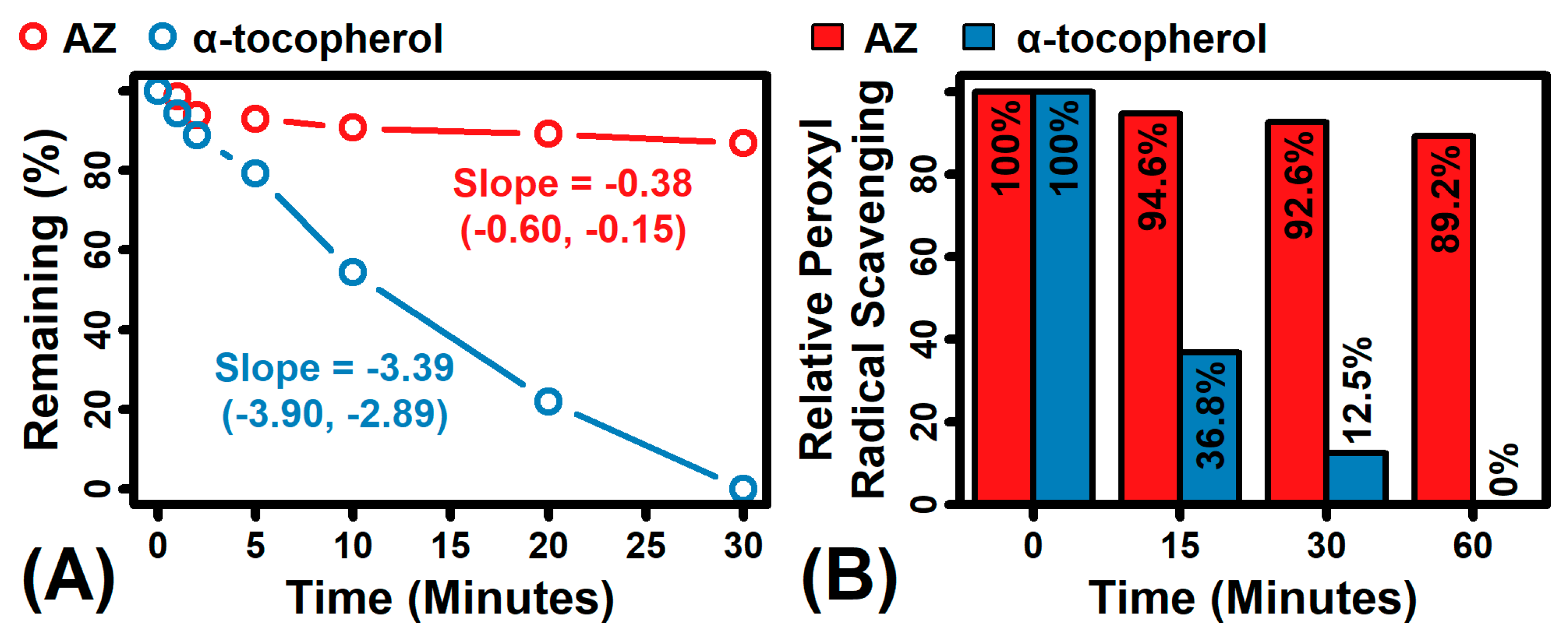 Antioxidants 12 01168 g002 Antioxidants 12 01168 g002