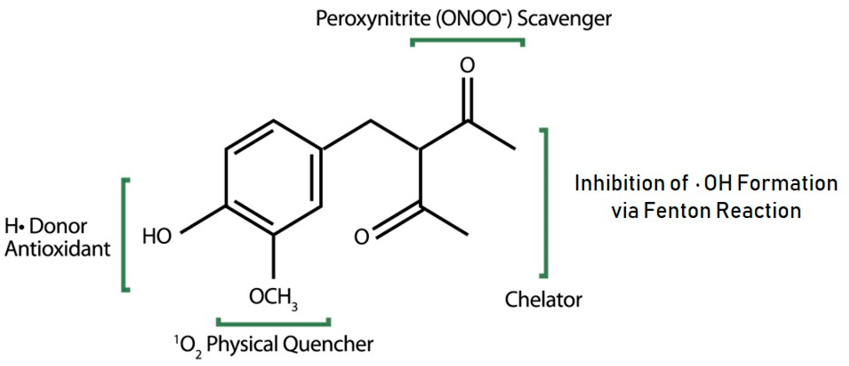 Antioxidants 12 01168 g003 Antioxidants 12 01168 g003