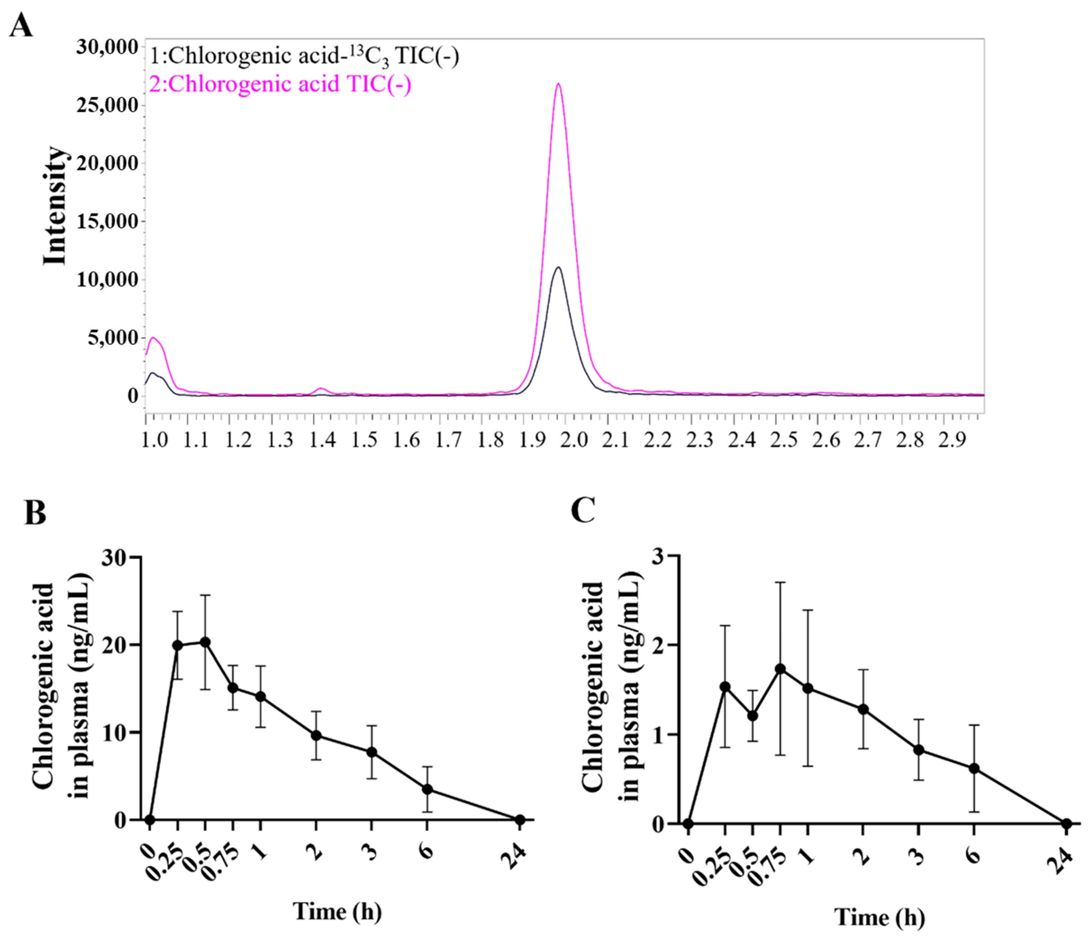 Antioxidants 12 01171 g003