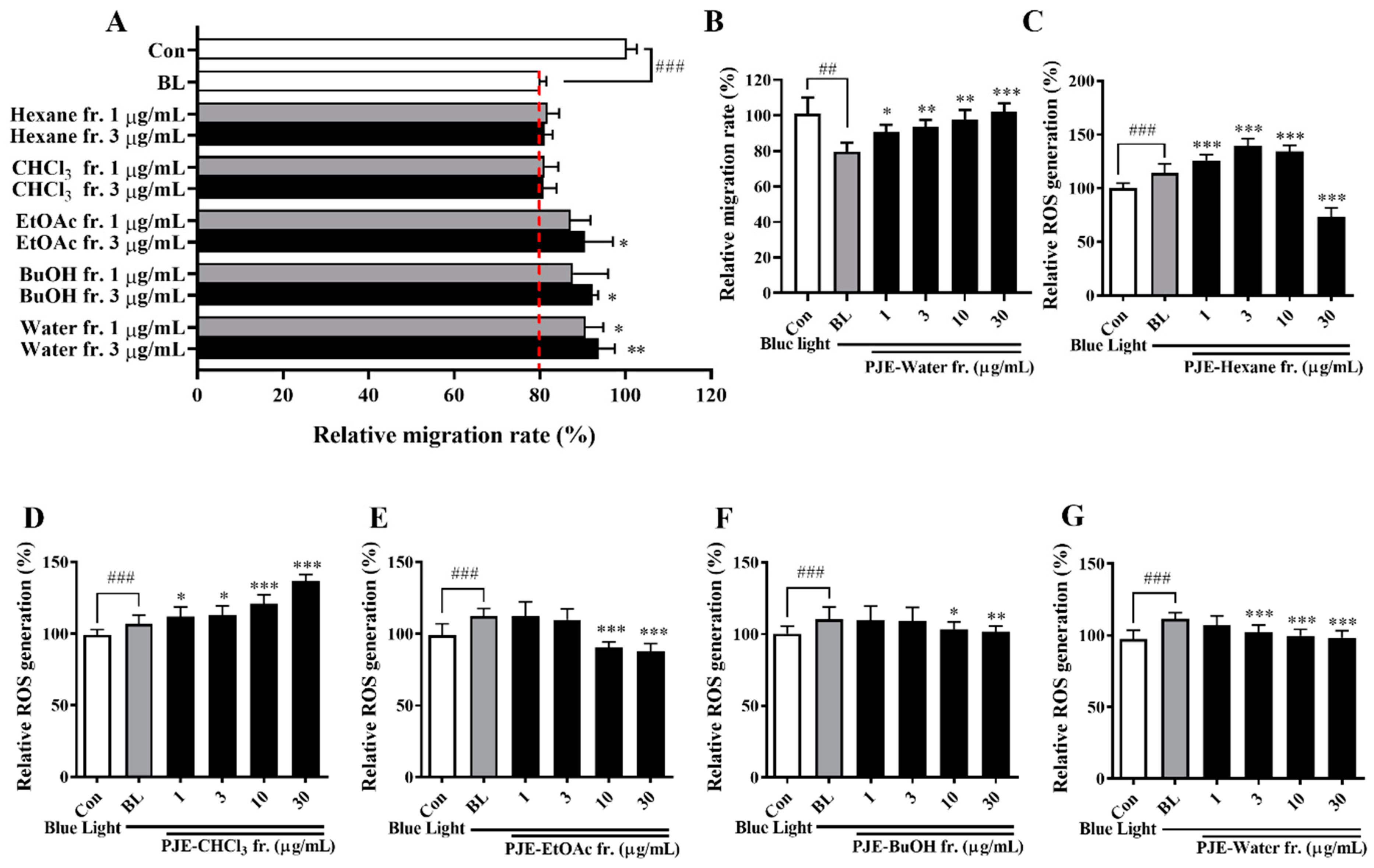 Antioxidants 12 01171 g008