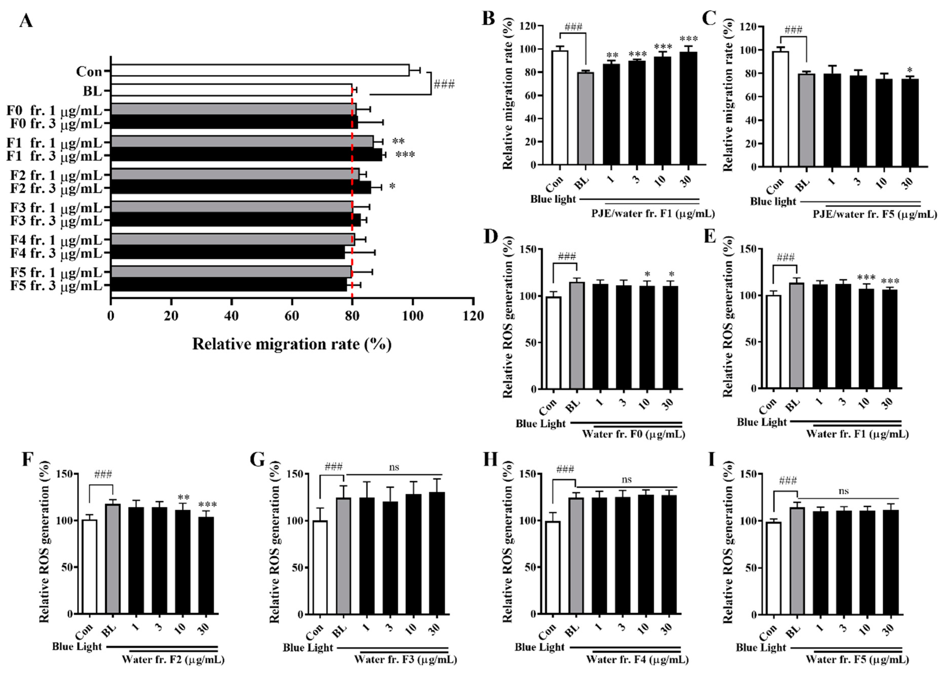 Antioxidants 12 01171 g009