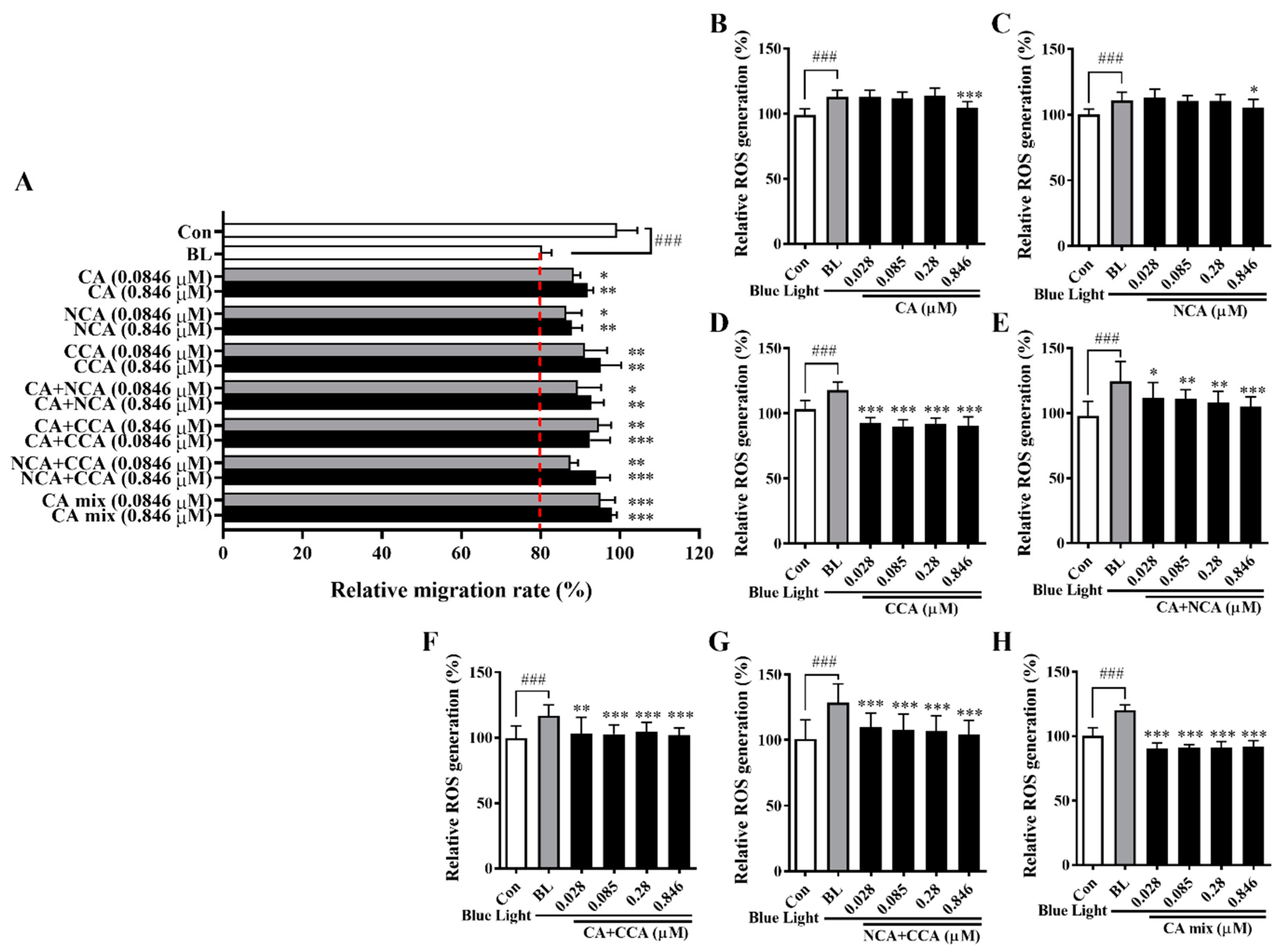 Antioxidants 12 01171 g010