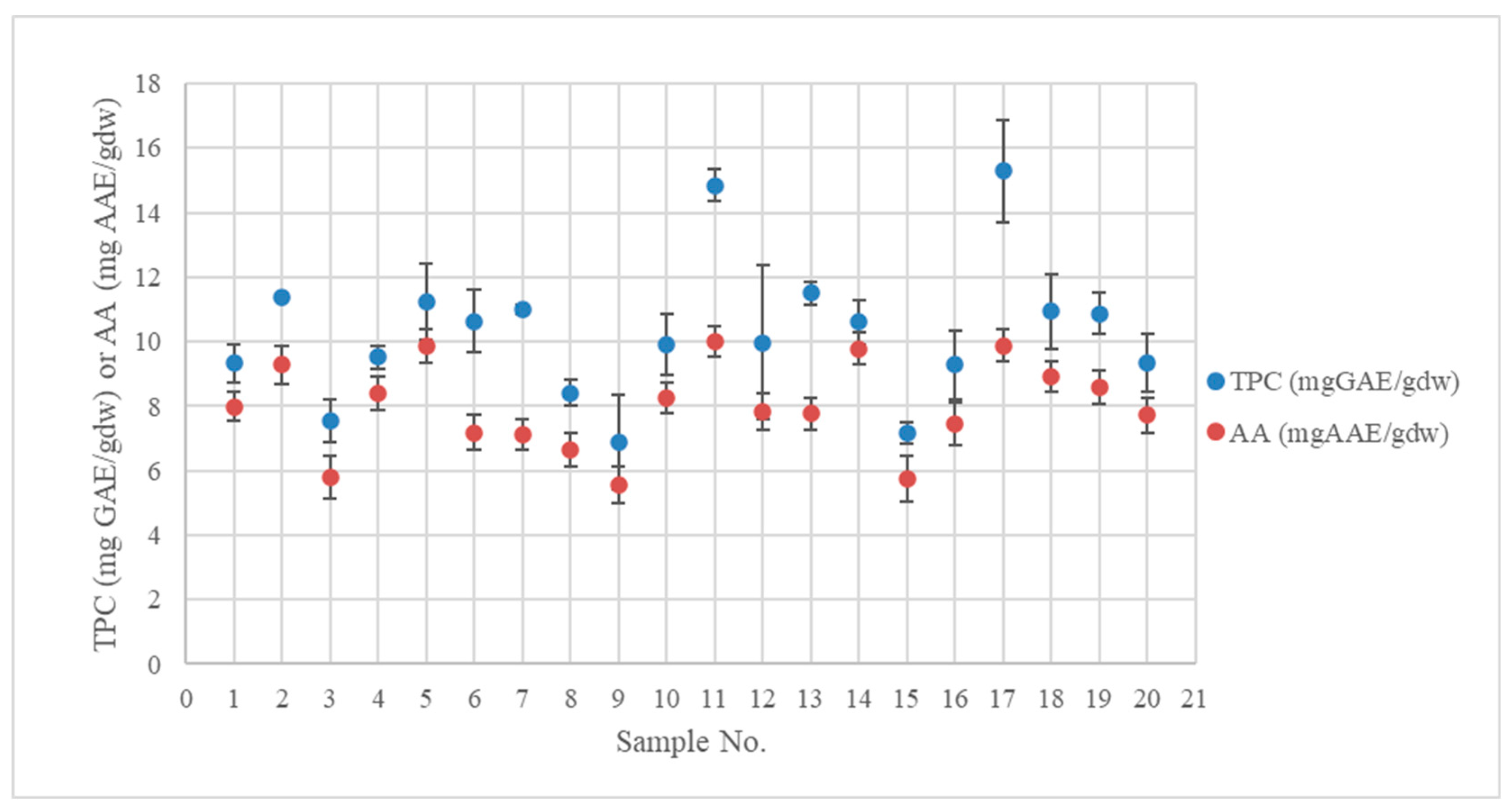 Antioxidants 12 01175 g002