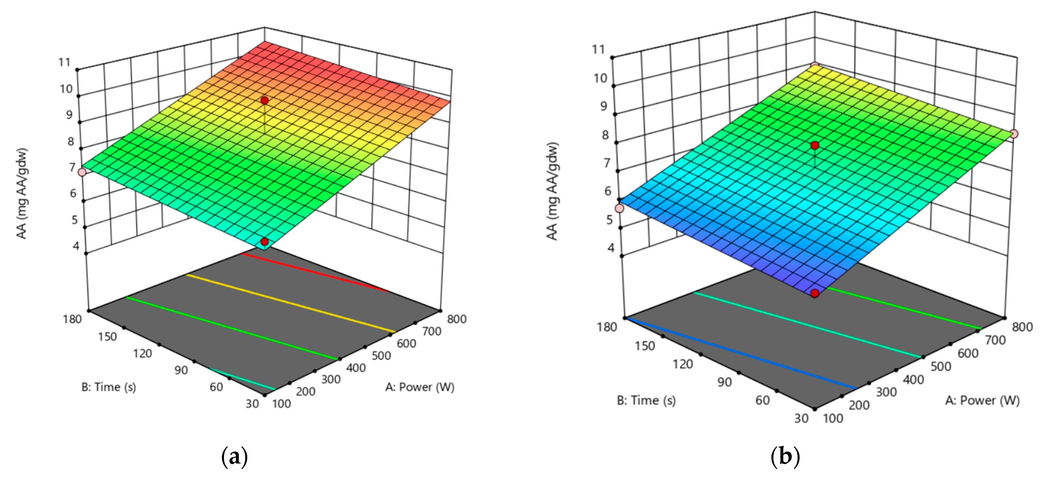 Antioxidants 12 01175 g004