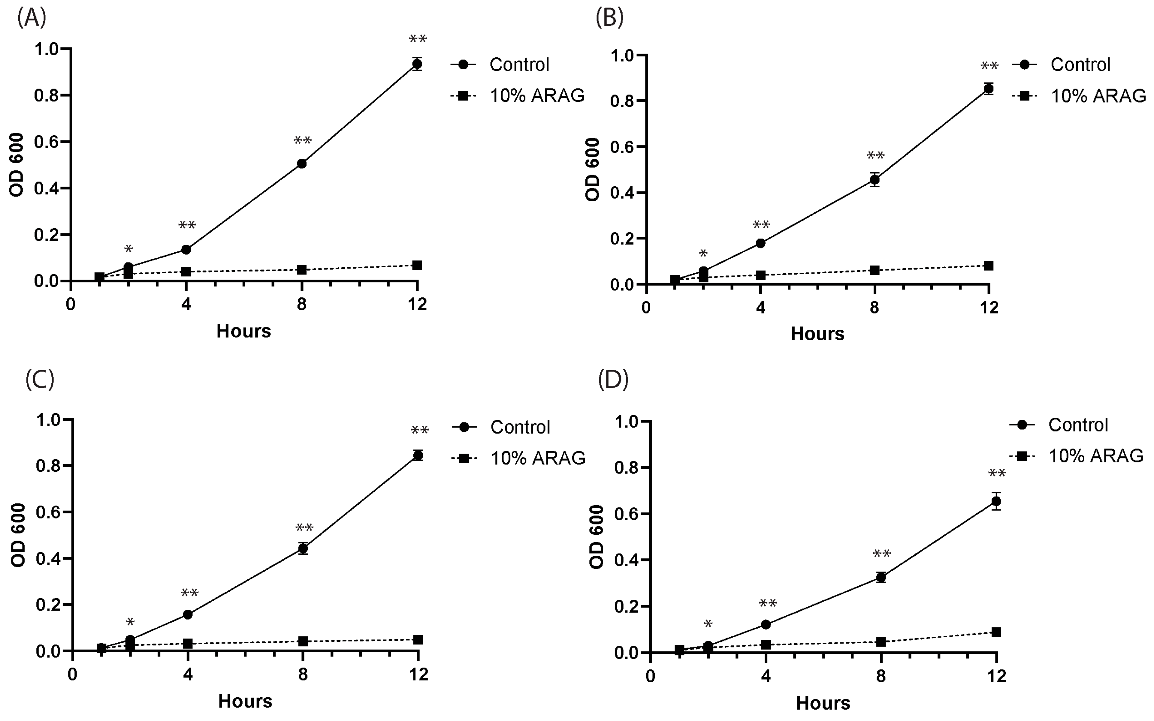 Antioxidants 12 01176 g002