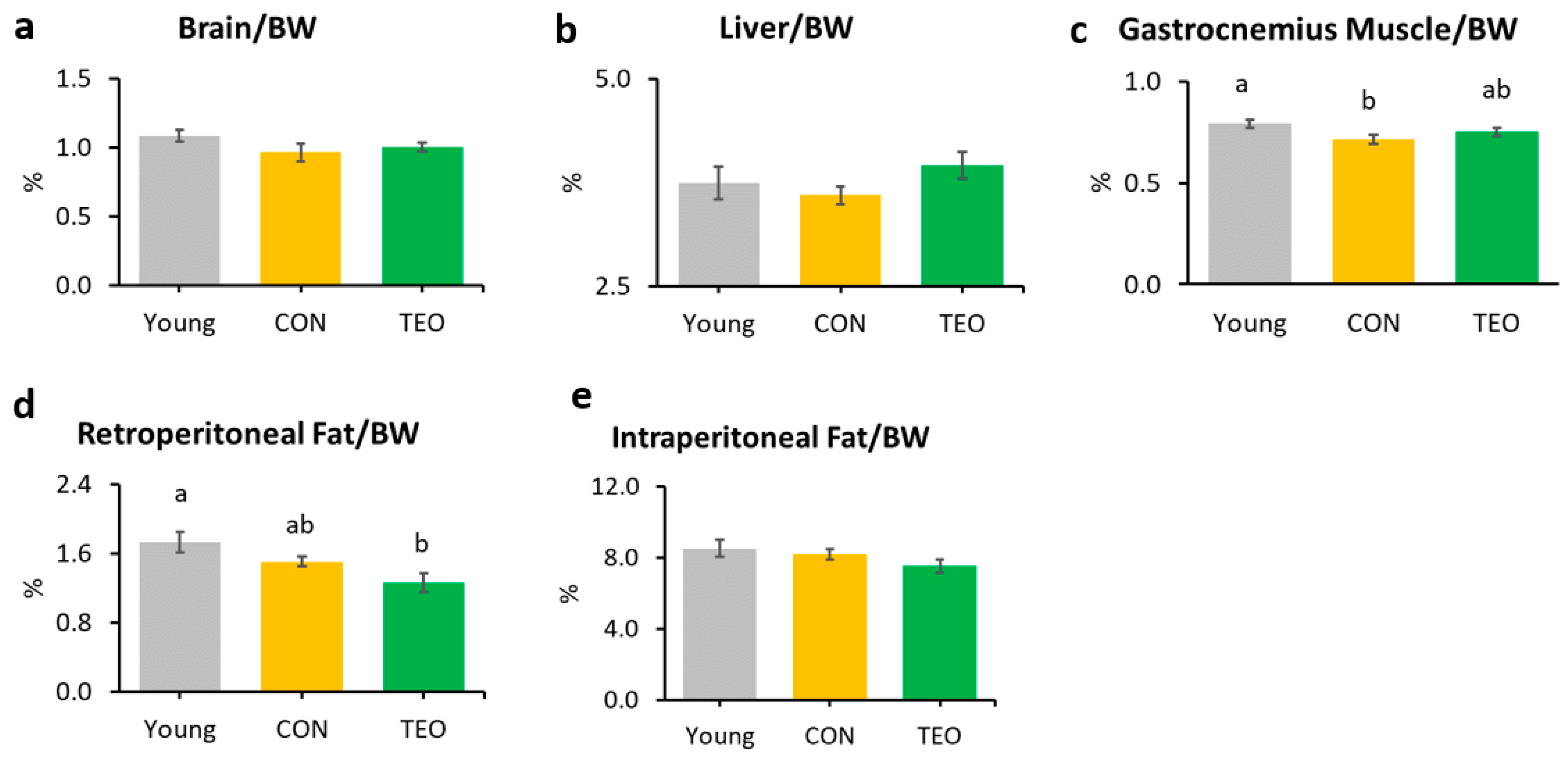 Antioxidants 12 01178 g001