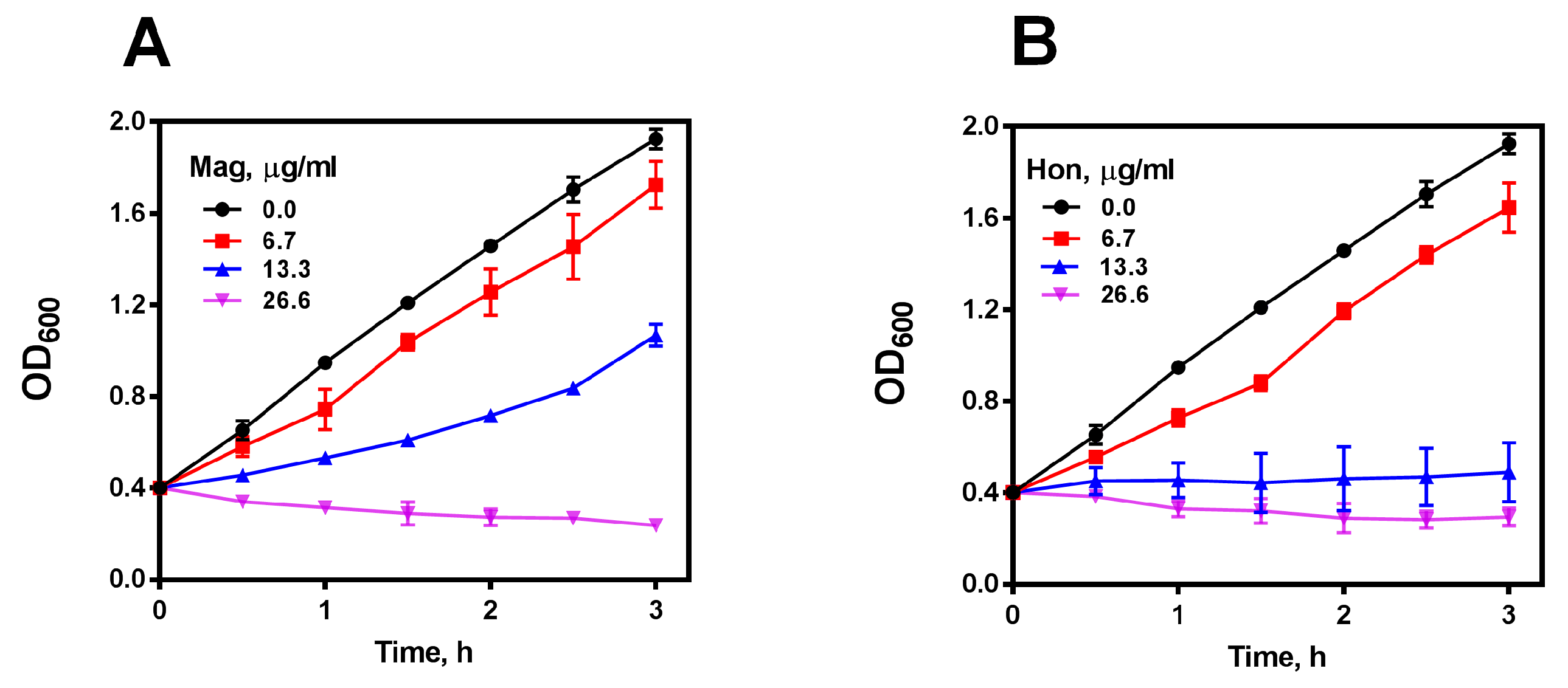Antioxidants 12 01180 g002 Antioxidants 12 01180 g002