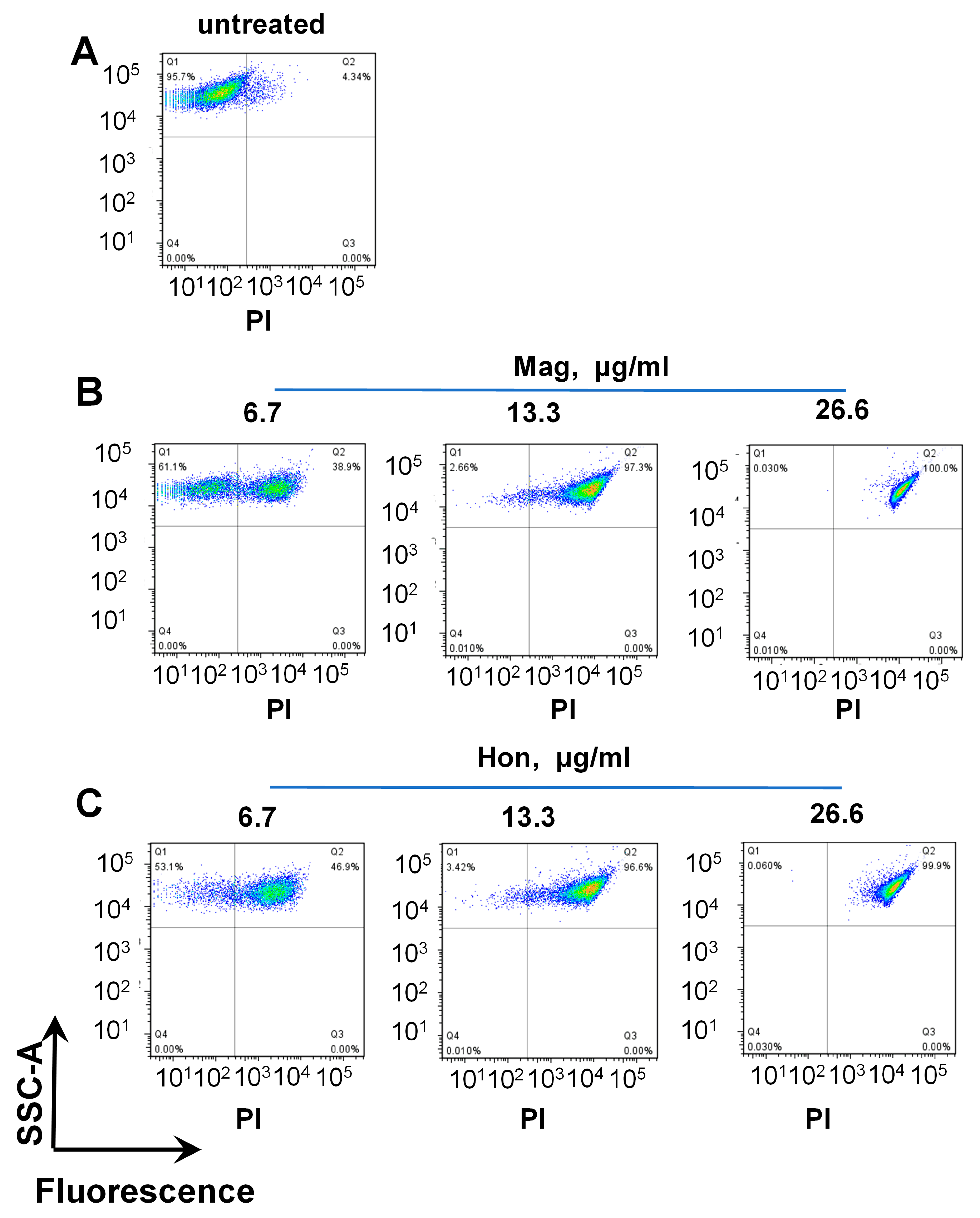 Antioxidants 12 01180 g003 Antioxidants 12 01180 g003