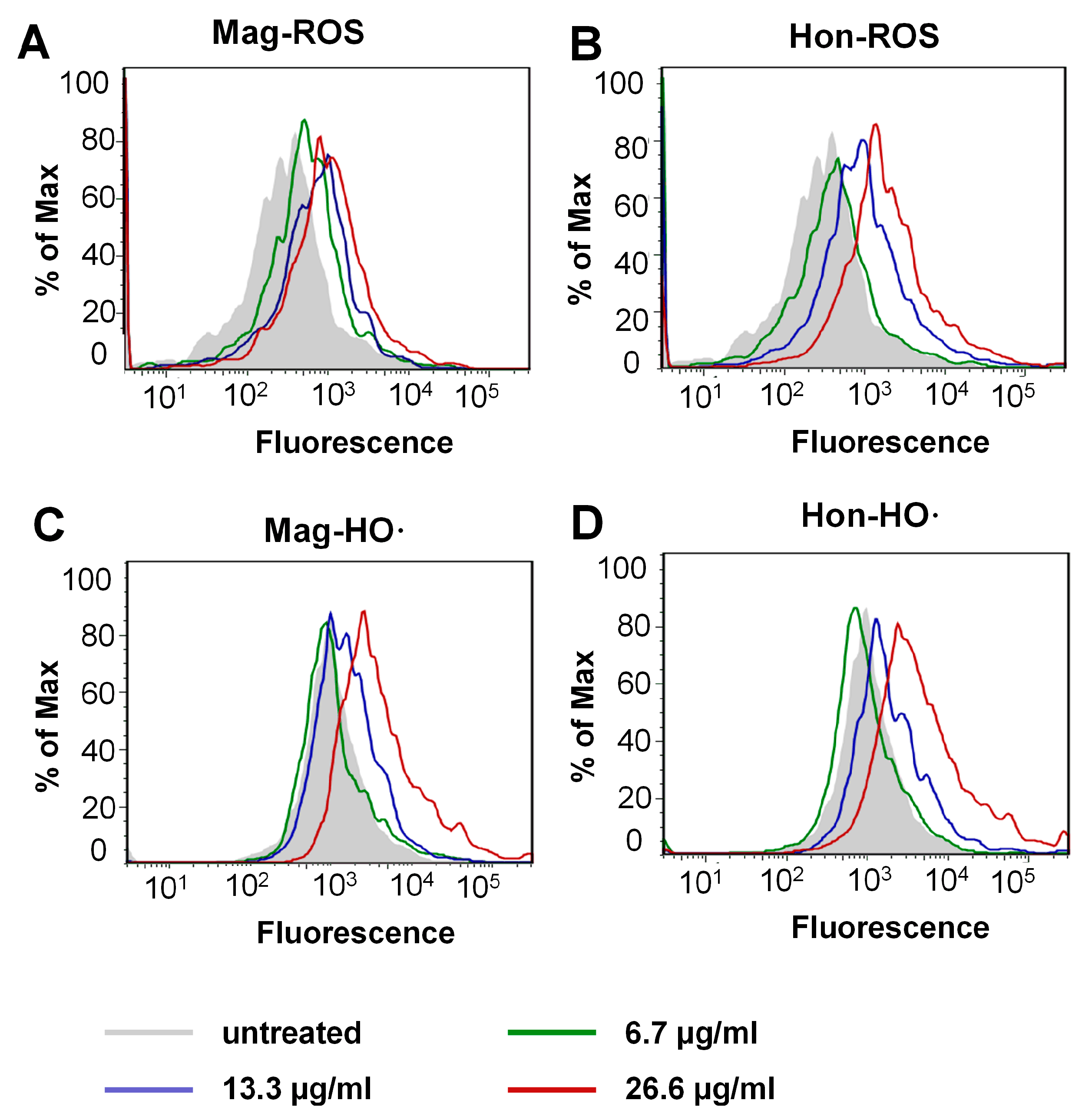Antioxidants 12 01180 g006 Antioxidants 12 01180 g006