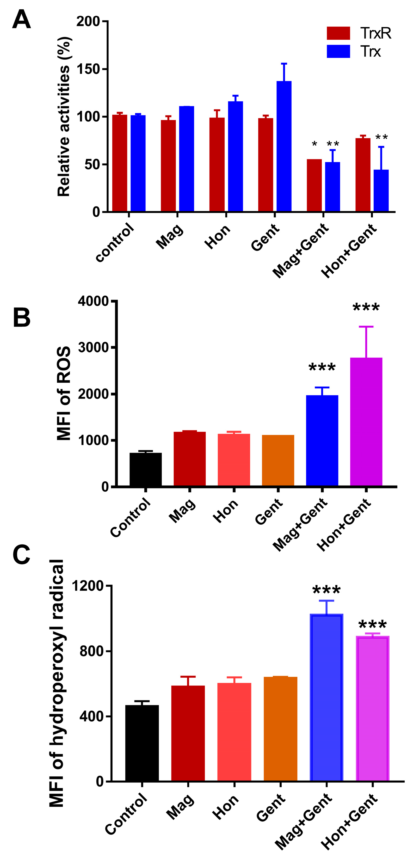 Antioxidants 12 01180 g009 Antioxidants 12 01180 g009