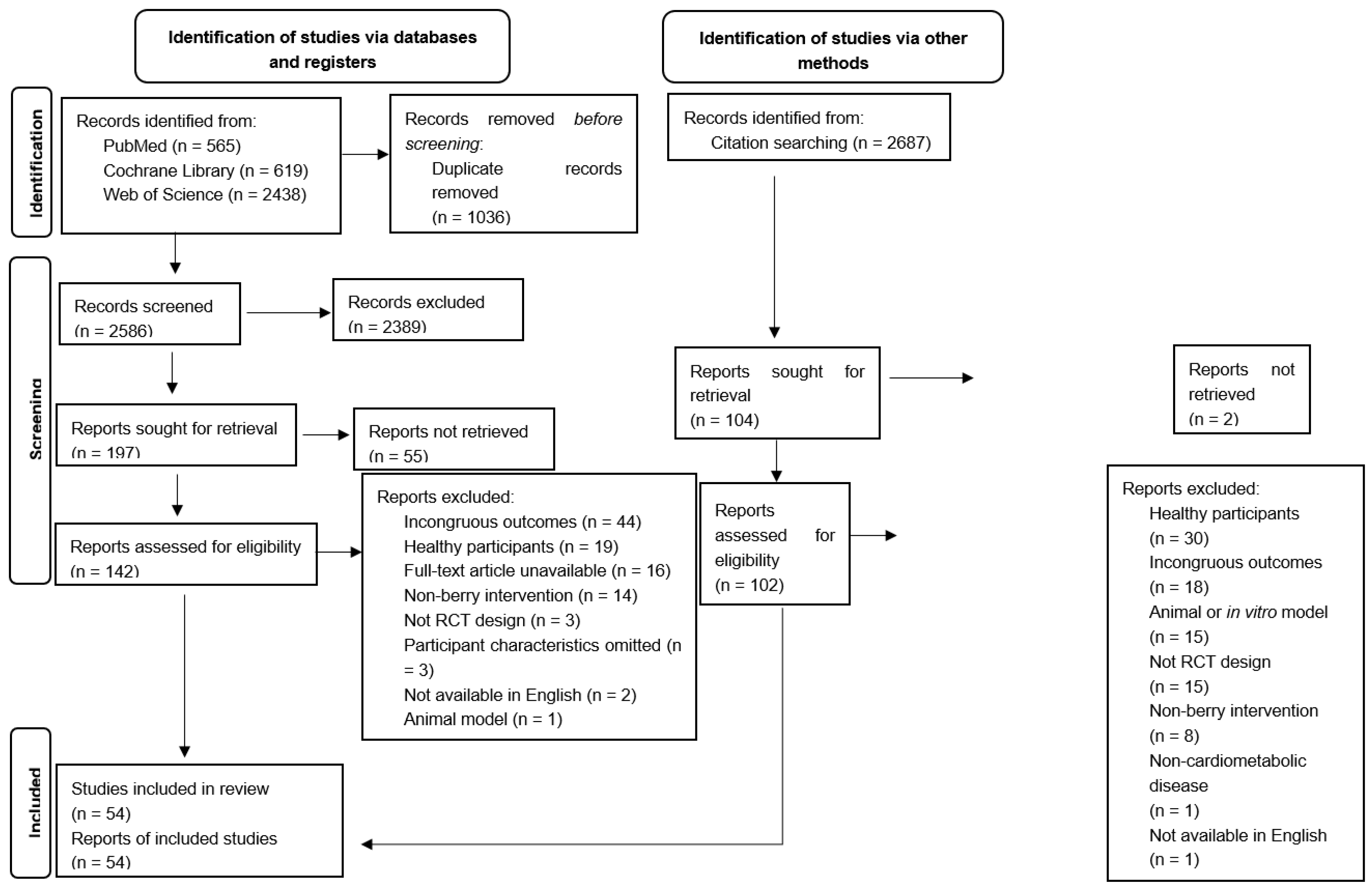 Antioxidants 12 01182 g001