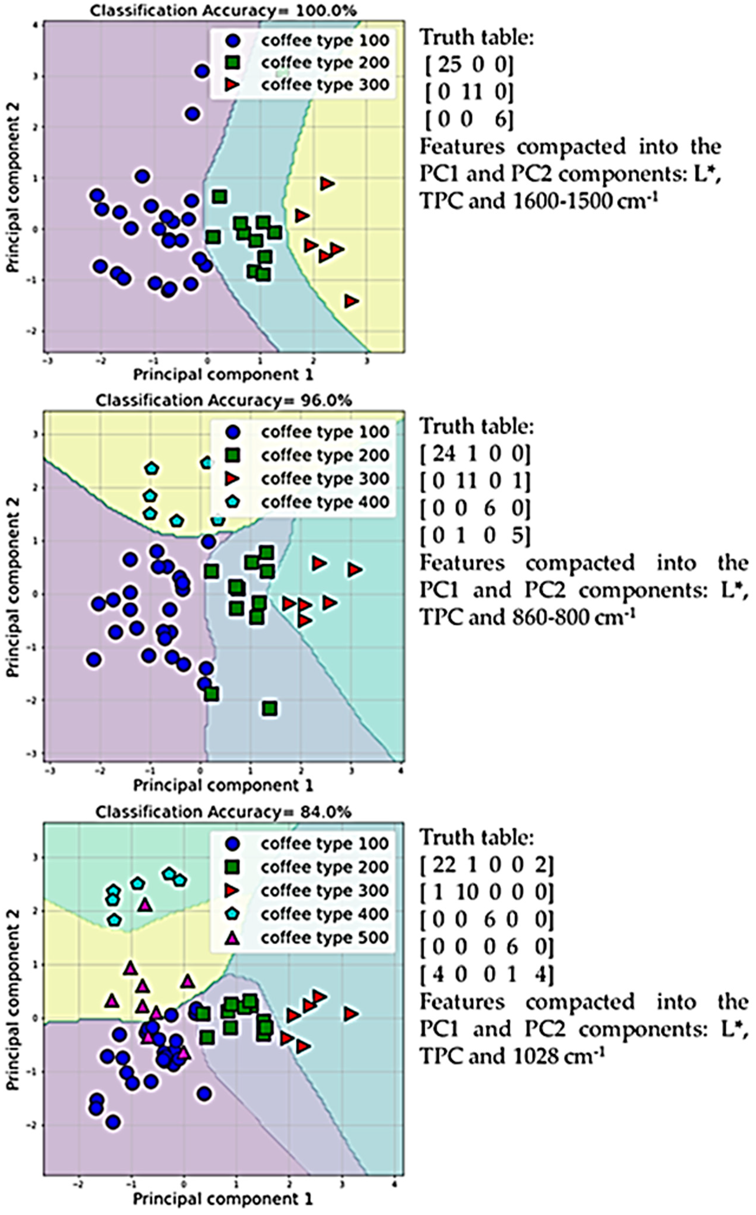 Antioxidants 12 01184 g001