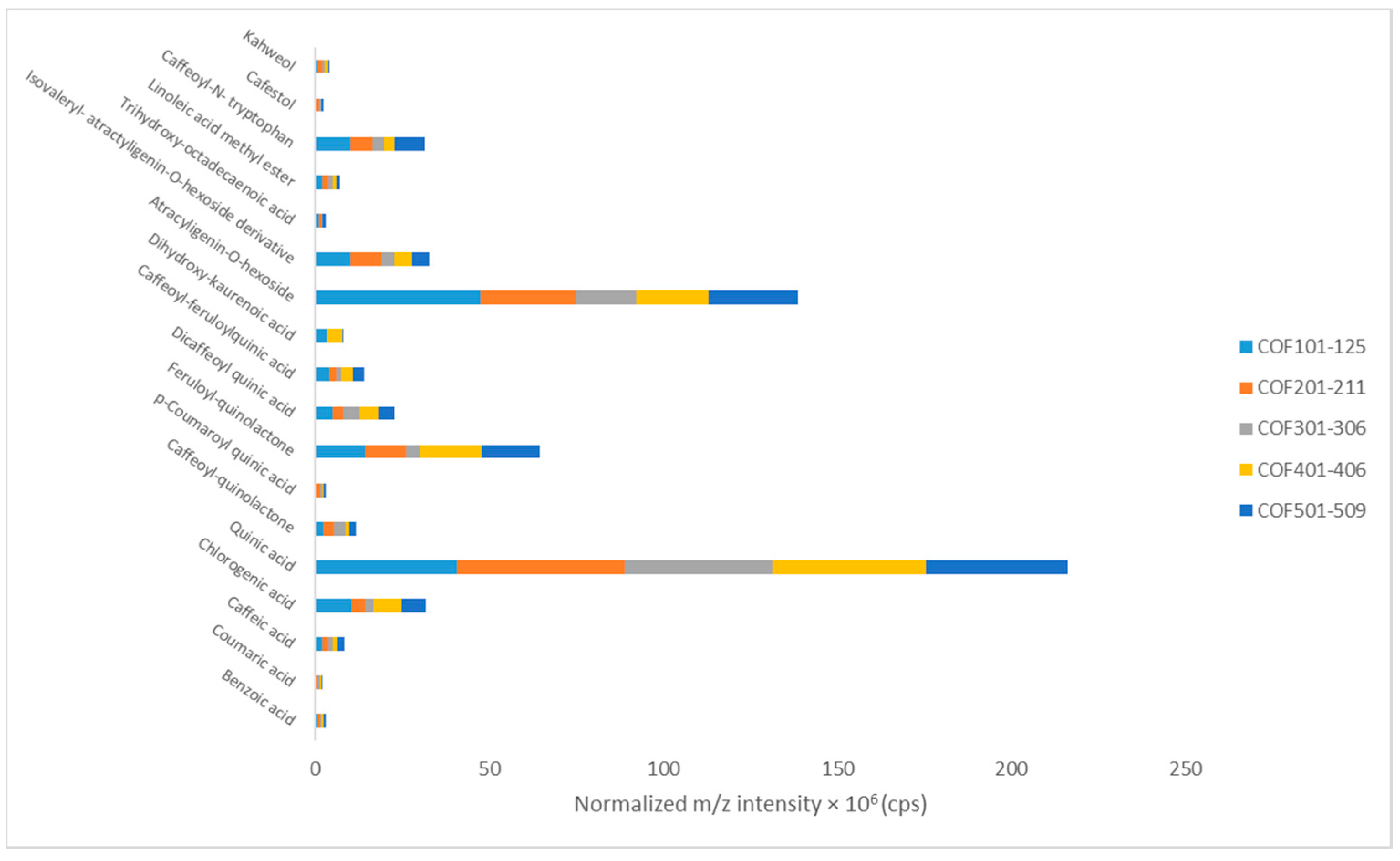 Antioxidants 12 01184 g002