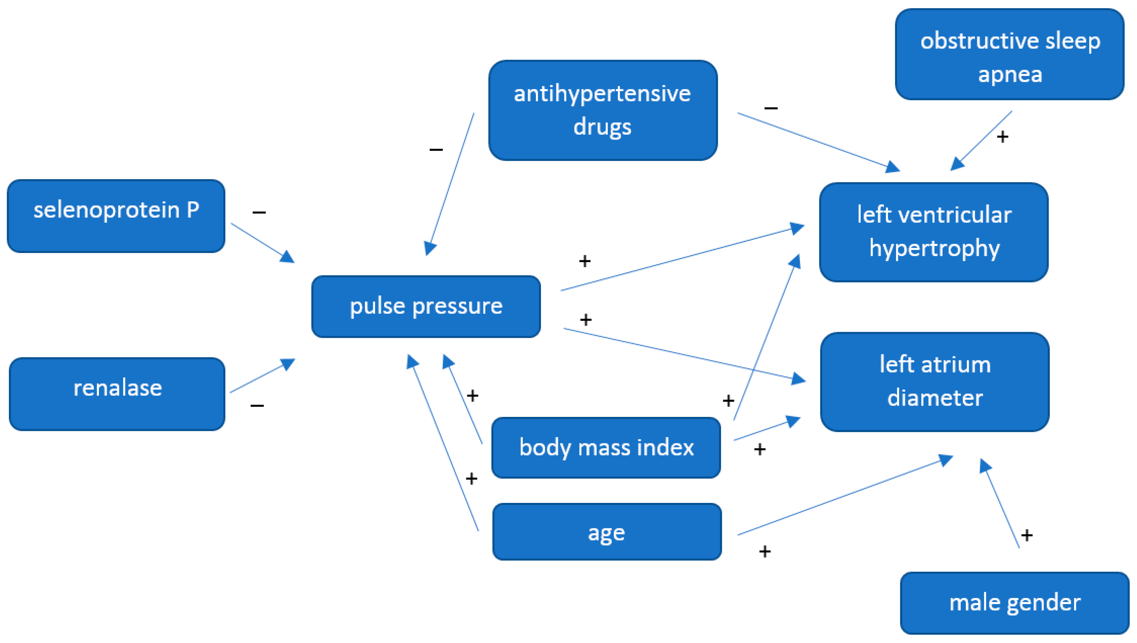 Antioxidants 12 01187 g001