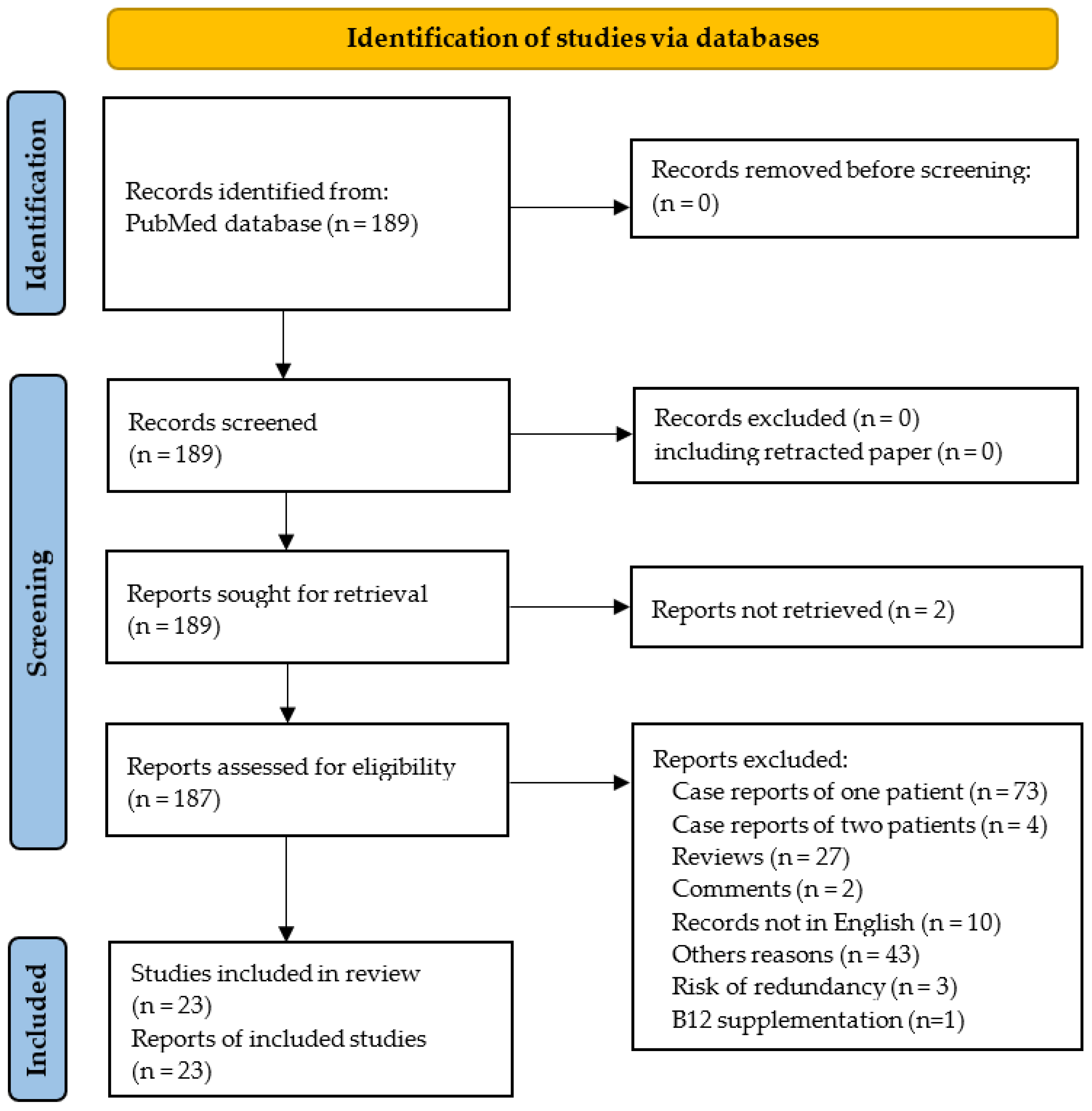 Antioxidants 12 01191 g002