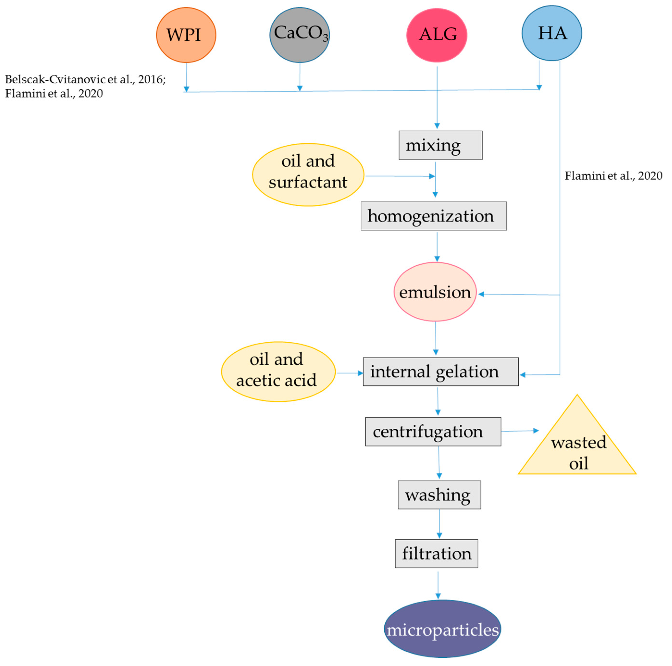 Antioxidants 12 01192 g002