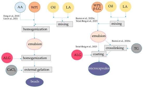 Antioxidants 12 01192 g003