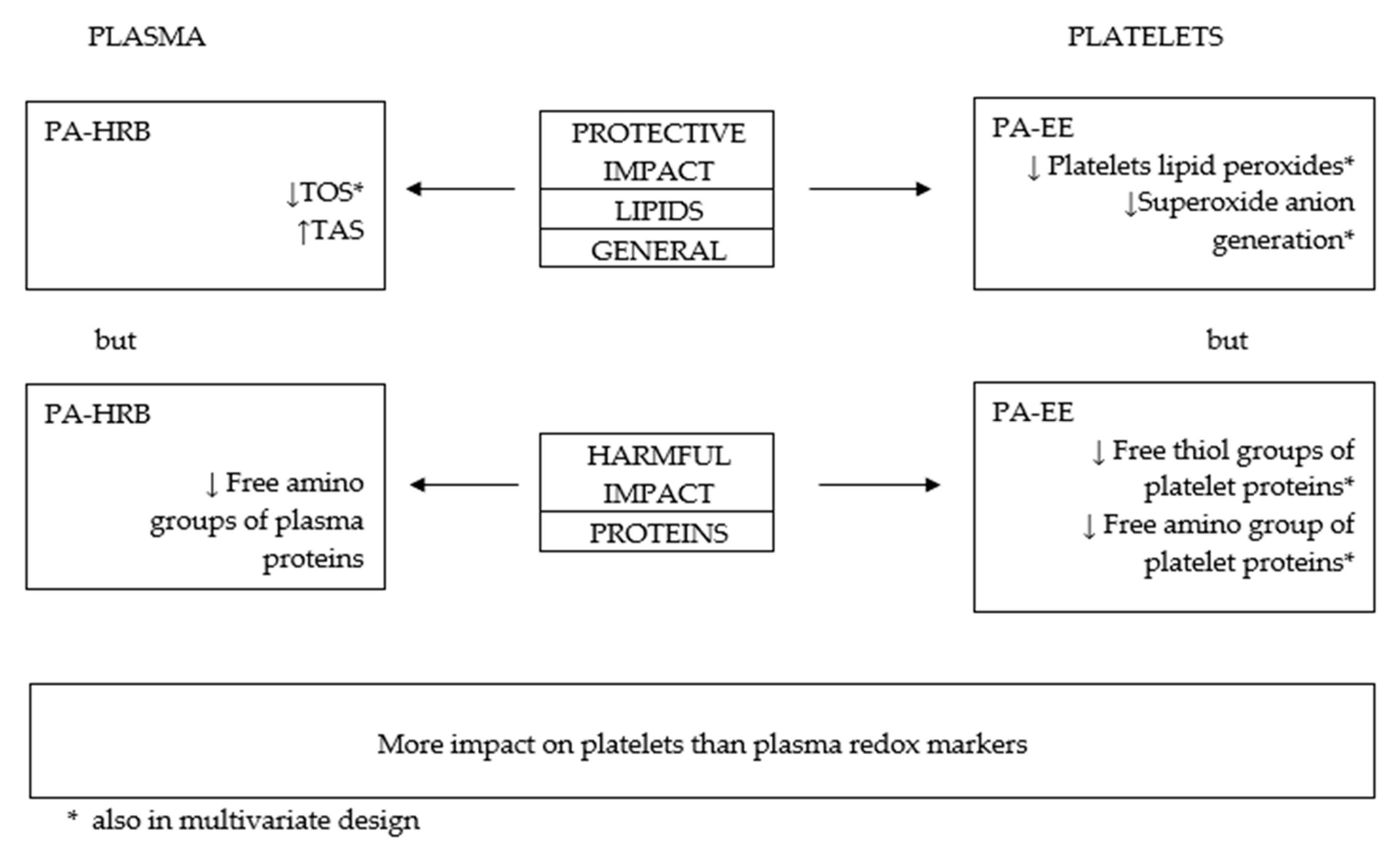 Antioxidants 12 01200 g001 Antioxidants 12 01200 g001