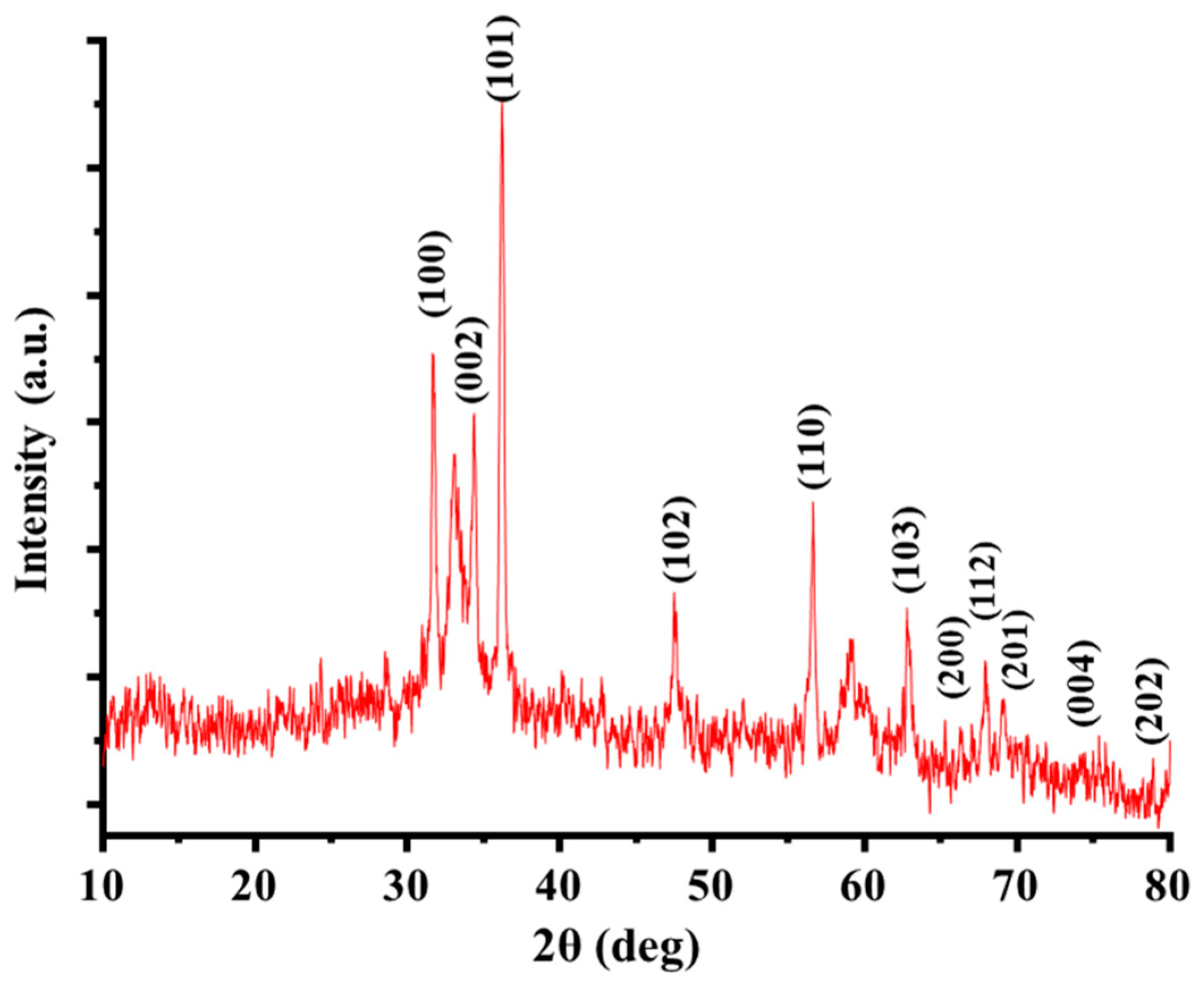Antioxidants 12 01201 g001 Antioxidants 12 01201 g001