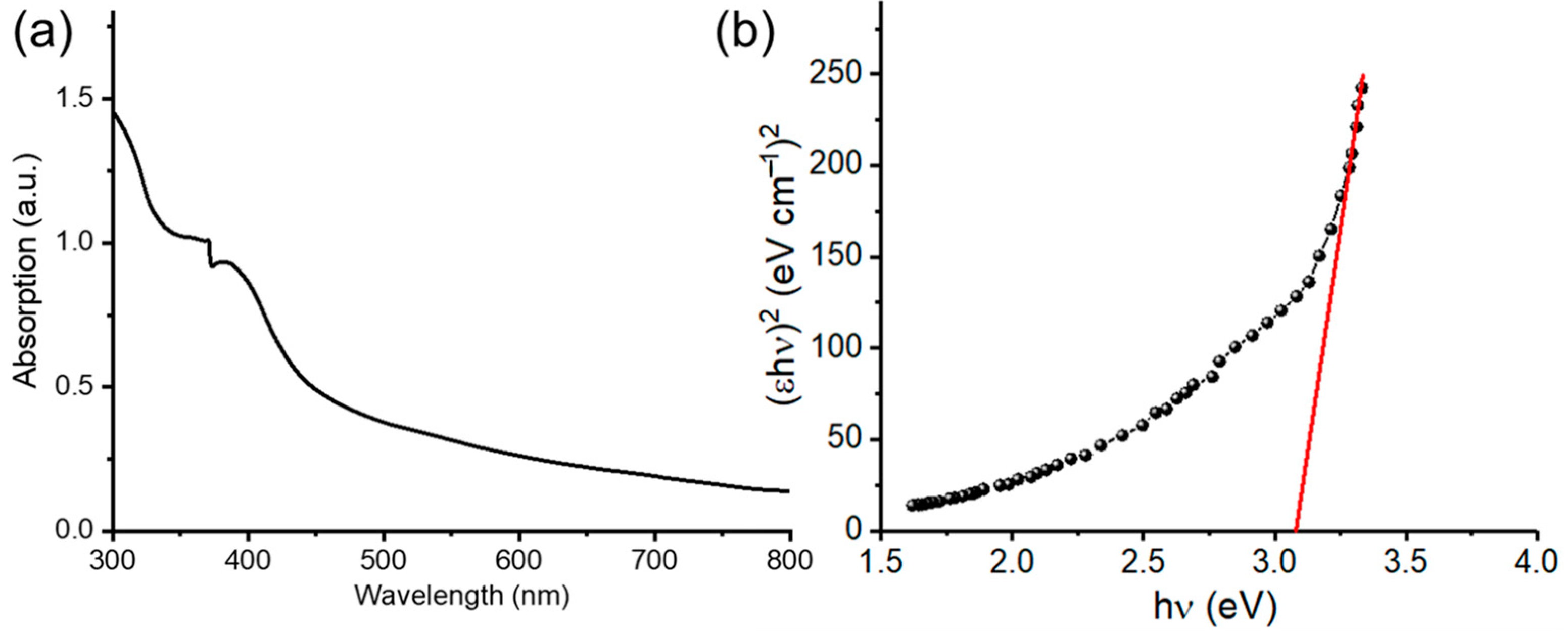 Antioxidants 12 01201 g003 Antioxidants 12 01201 g003