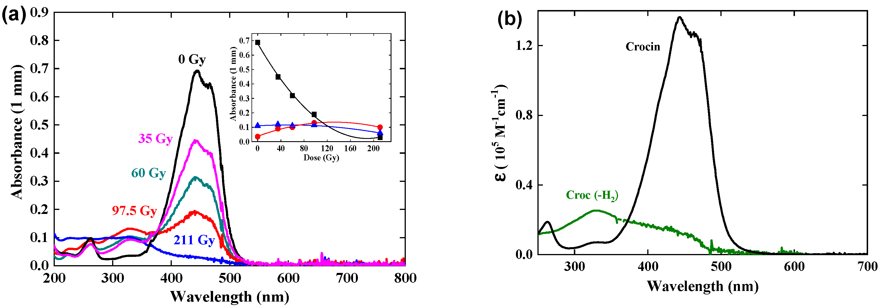Antioxidants 12 01202 g006 Antioxidants 12 01202 g006