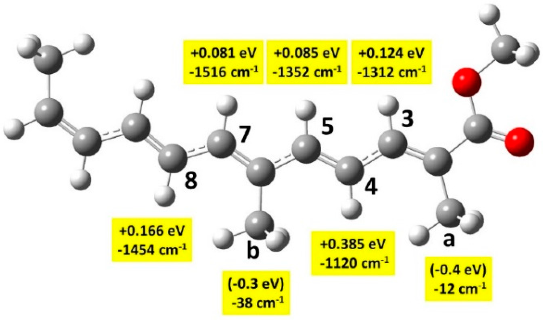 Antioxidants 12 01202 g009 Antioxidants 12 01202 g009