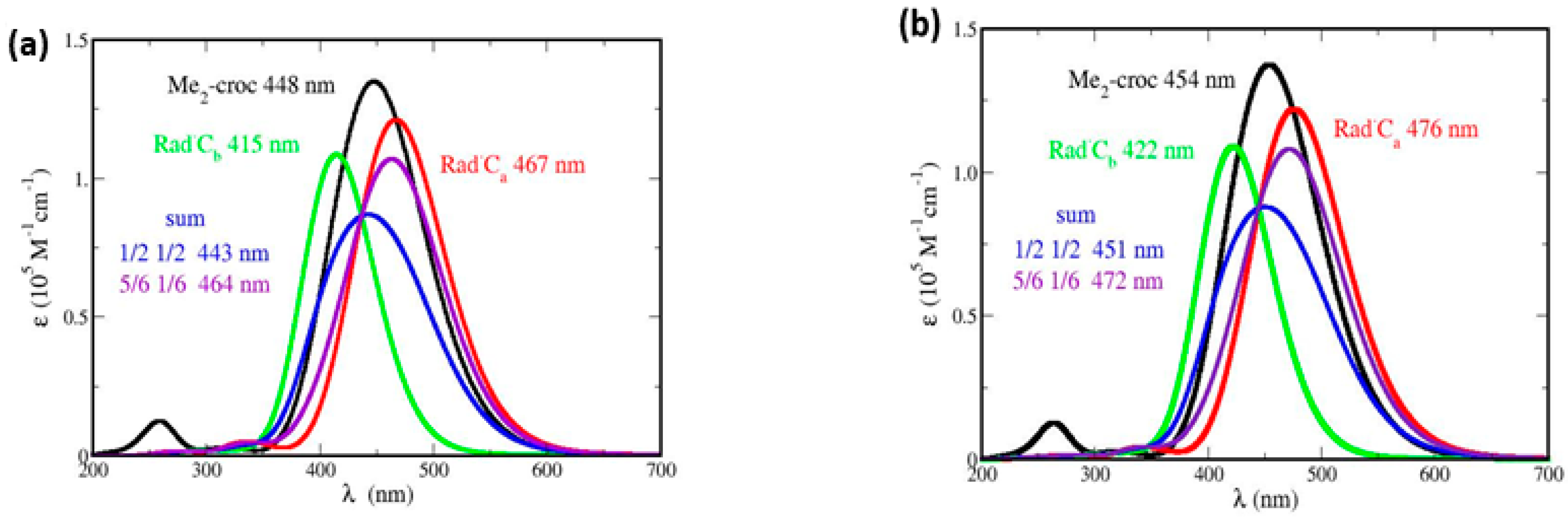 Antioxidants 12 01202 g010 Antioxidants 12 01202 g010