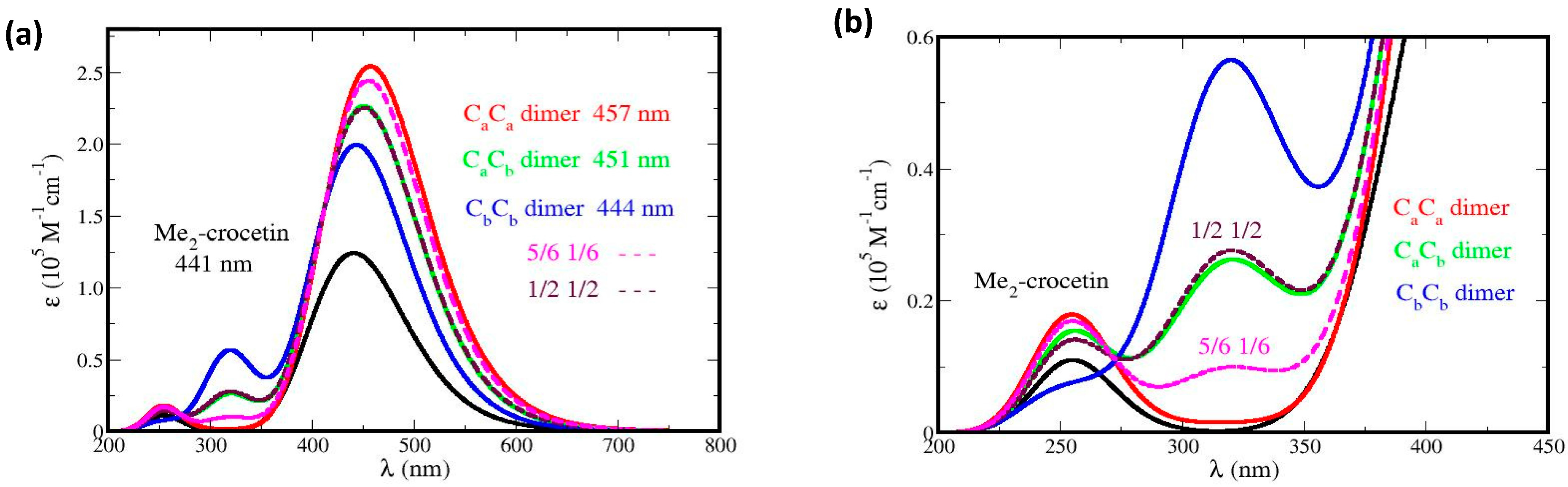 Antioxidants 12 01202 g014 Antioxidants 12 01202 g014
