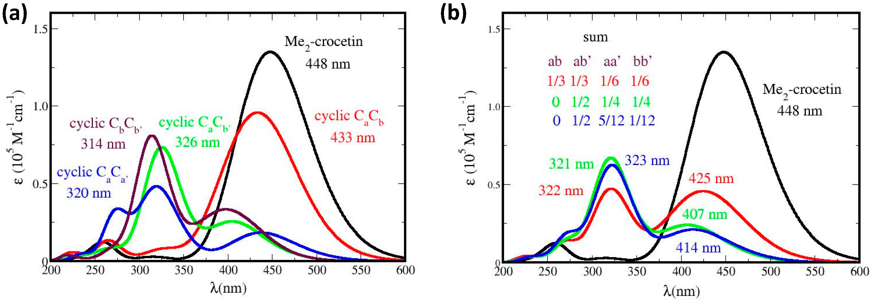 Antioxidants 12 01202 g015 Antioxidants 12 01202 g015
