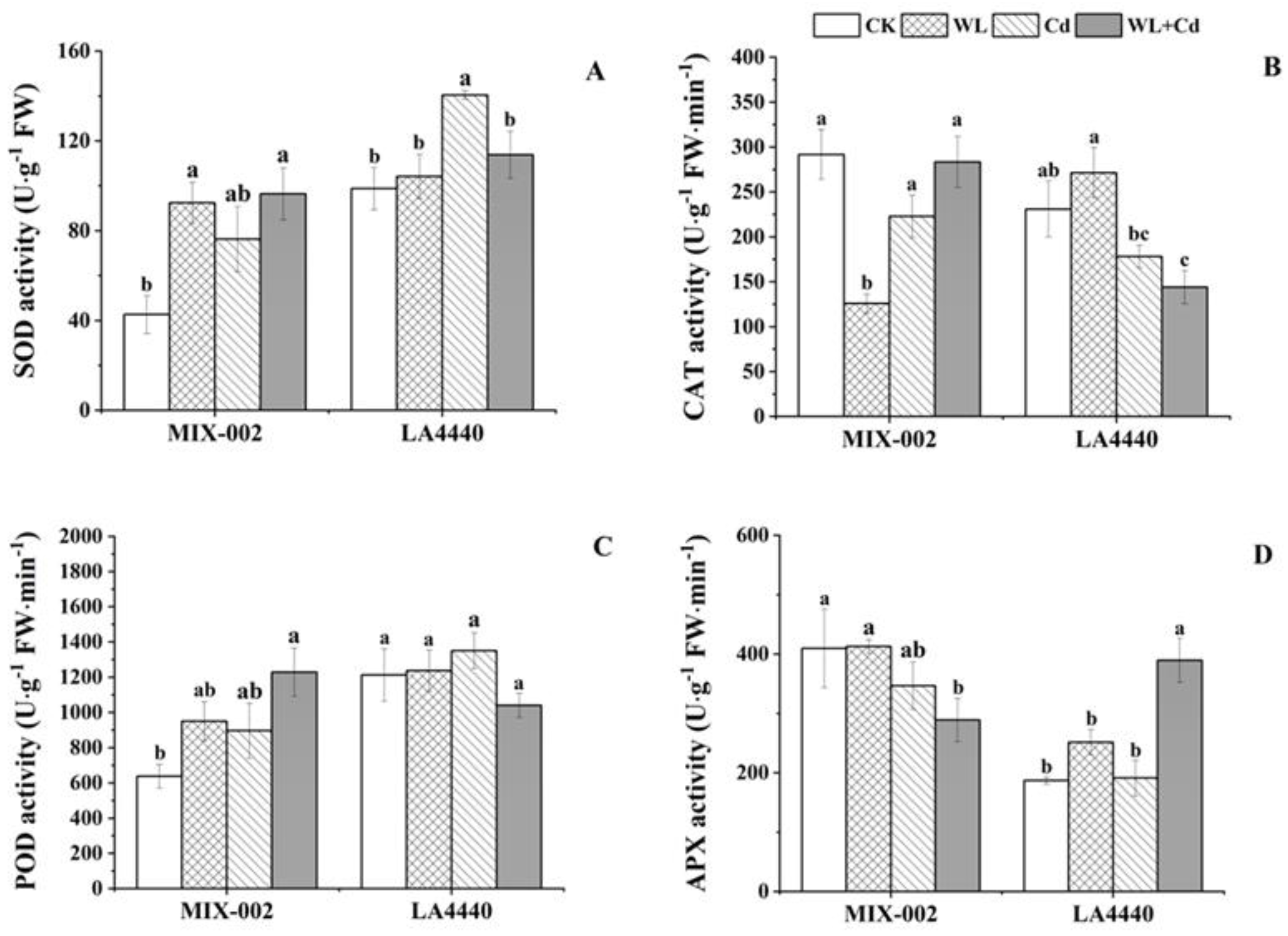 Antioxidants 12 01205 g004 Antioxidants 12 01205 g004