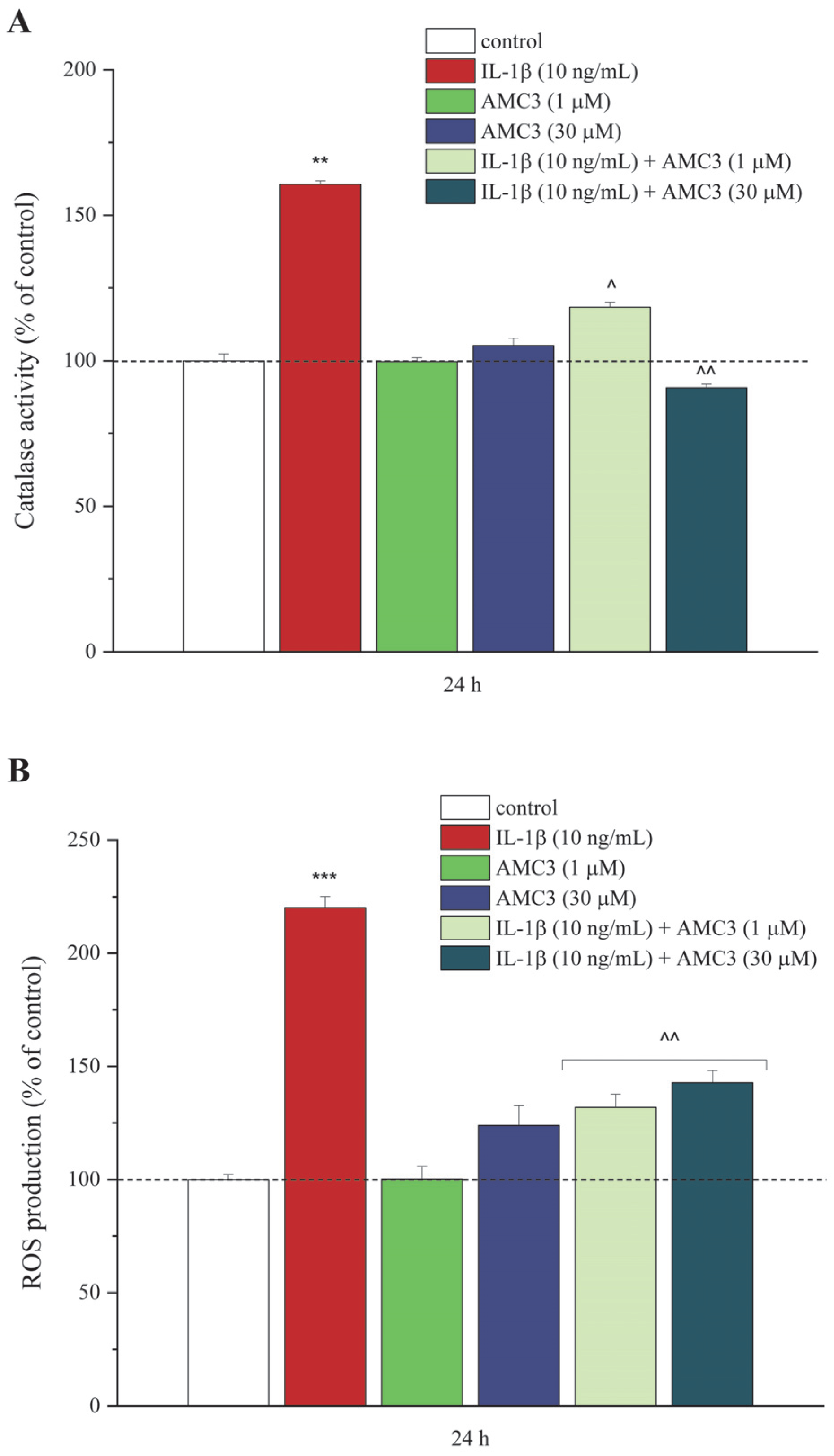 Antioxidants 12 01207 g003