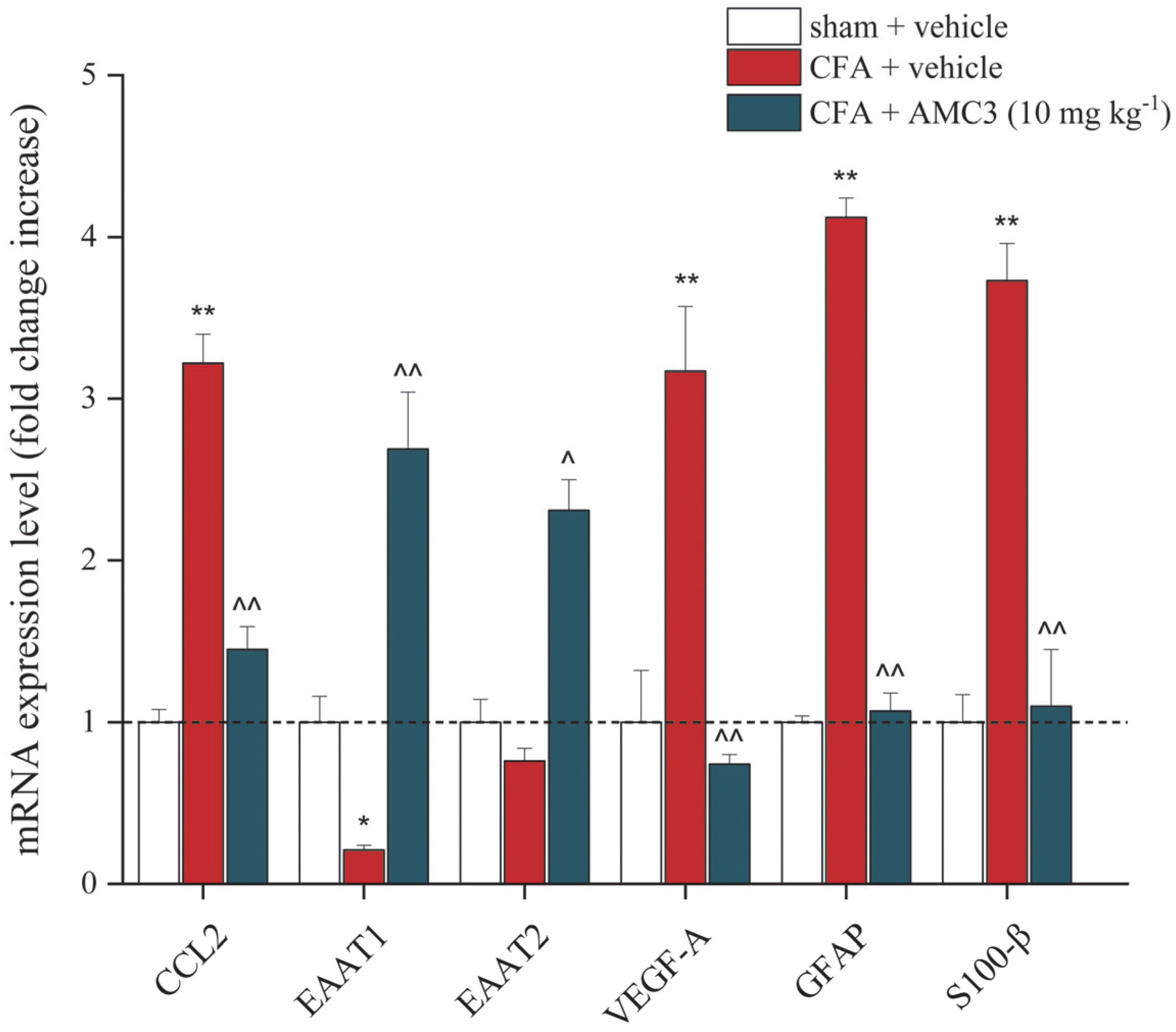 Antioxidants 12 01207 g007