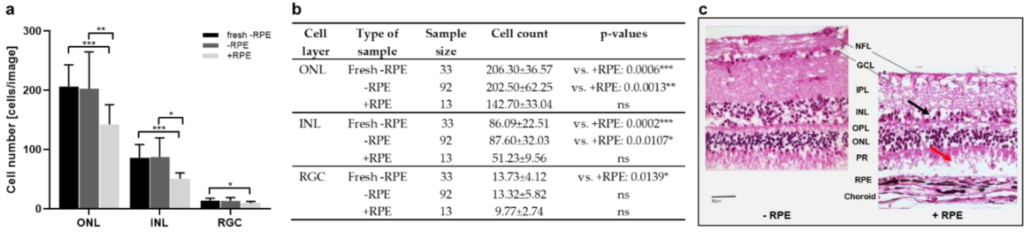 Antioxidants 12 01211 g003 Antioxidants 12 01211 g003