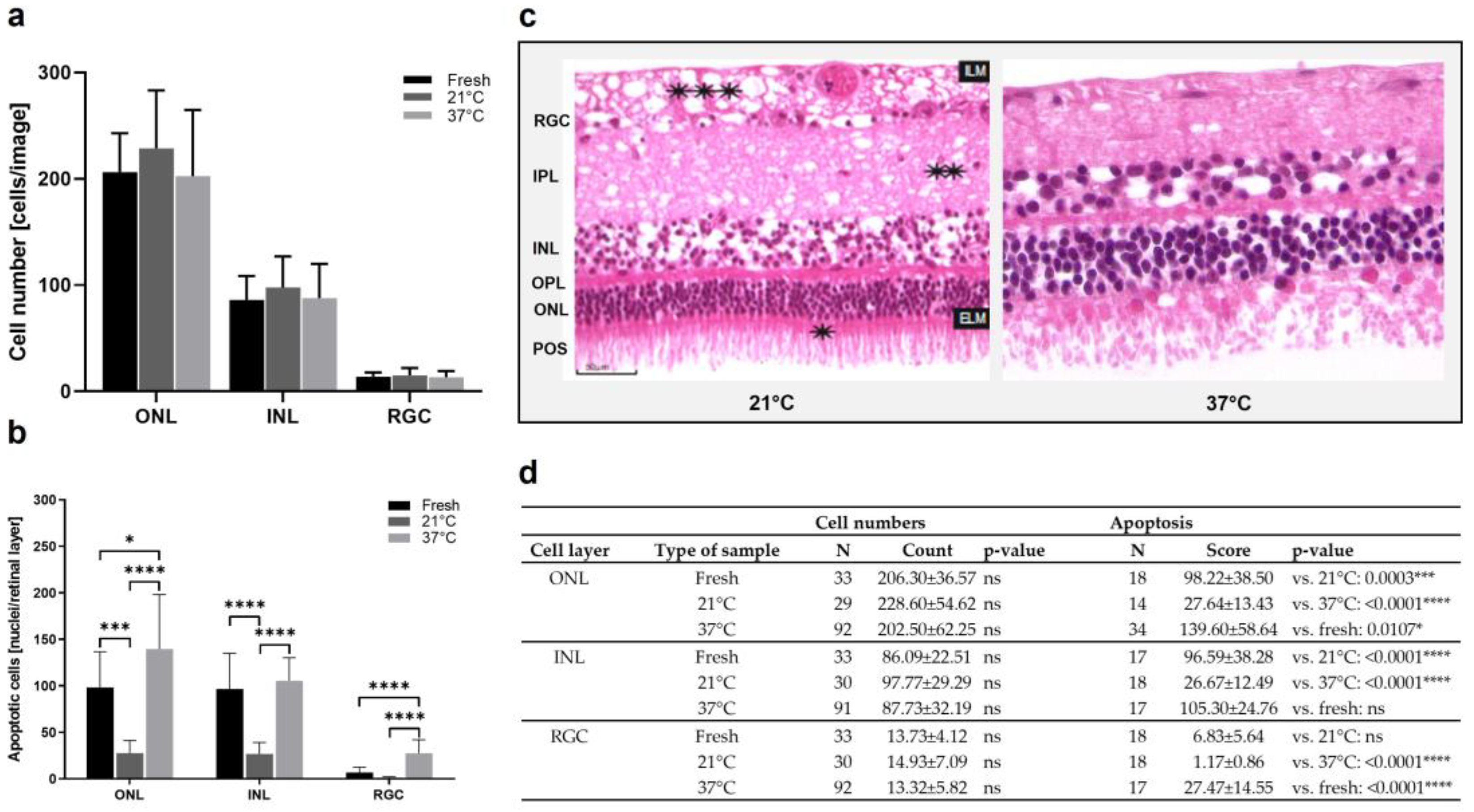 Antioxidants 12 01211 g005 Antioxidants 12 01211 g005