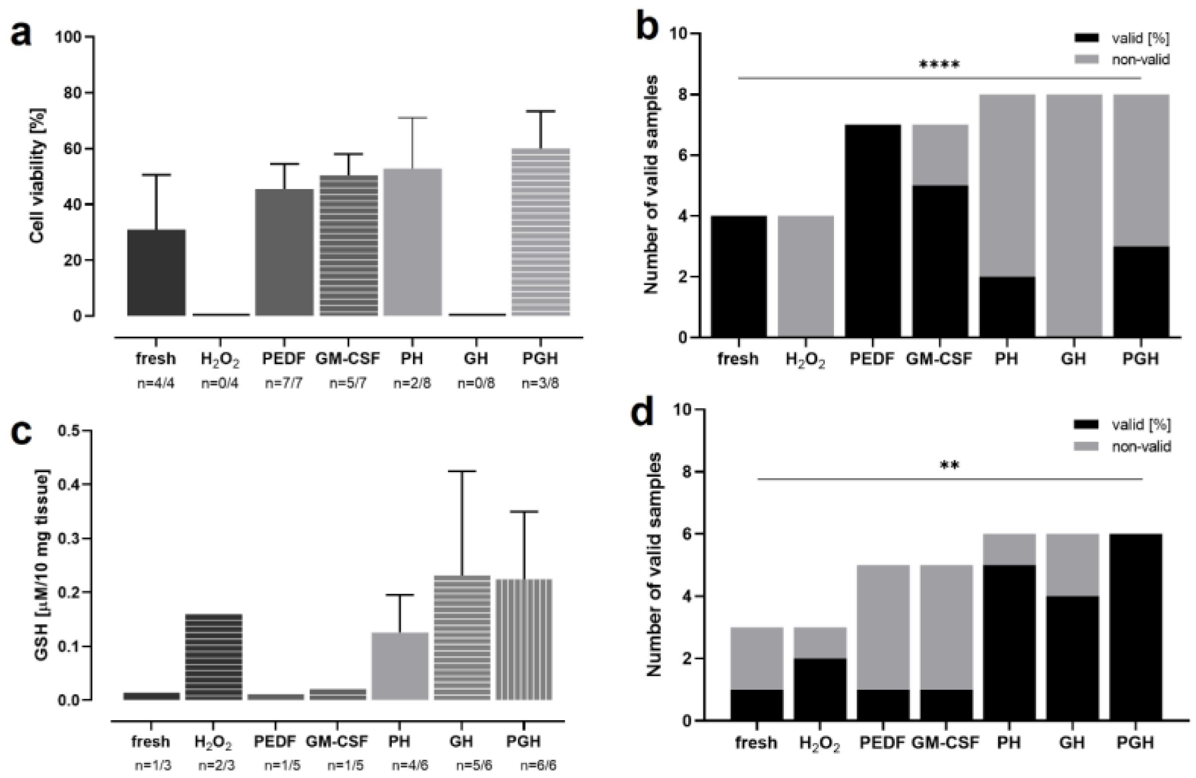 Antioxidants 12 01211 g013 Antioxidants 12 01211 g013