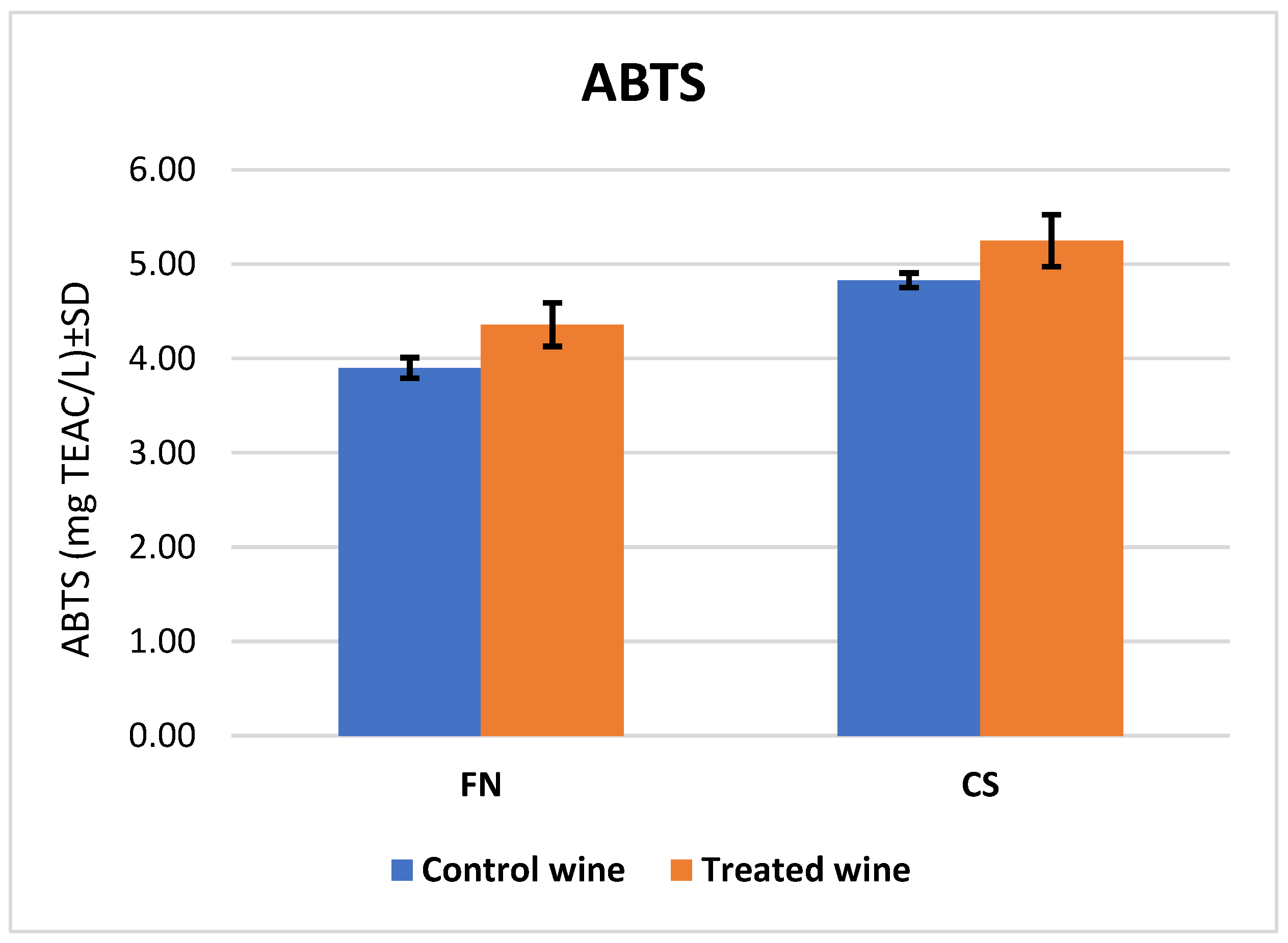 Antioxidants 12 01214 g004