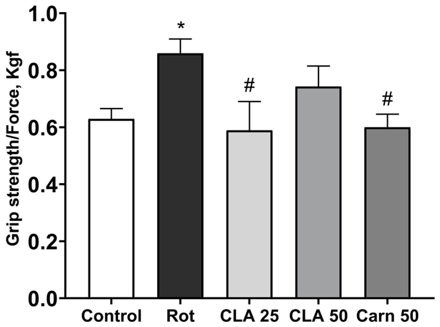 Antioxidants 12 01215 g003