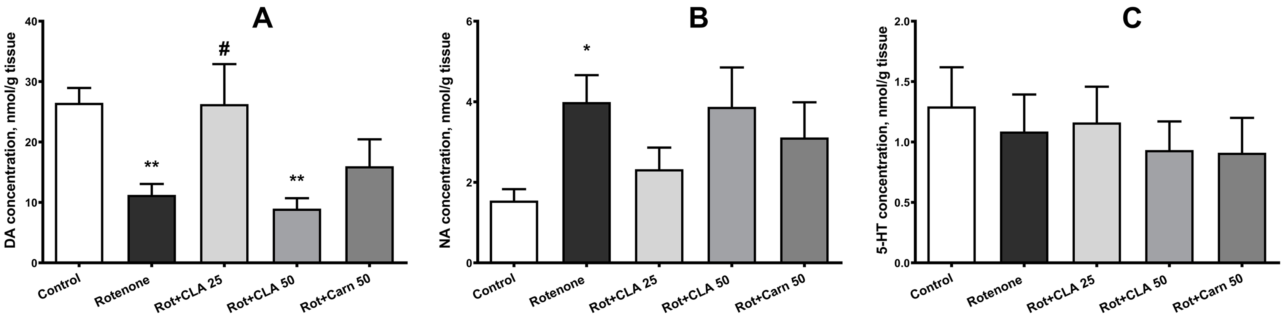 Antioxidants 12 01215 g005