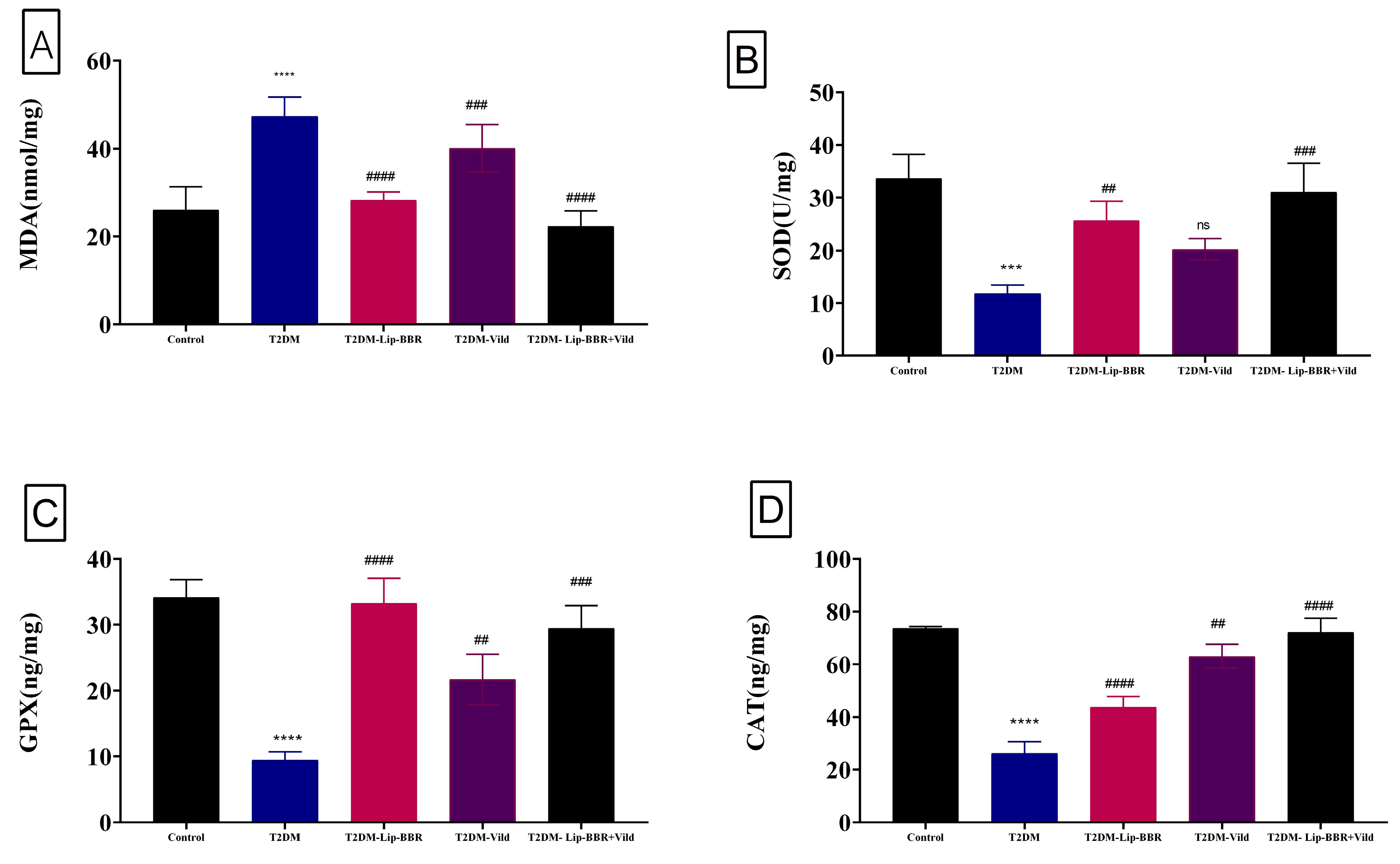 Antioxidants 12 01220 g002