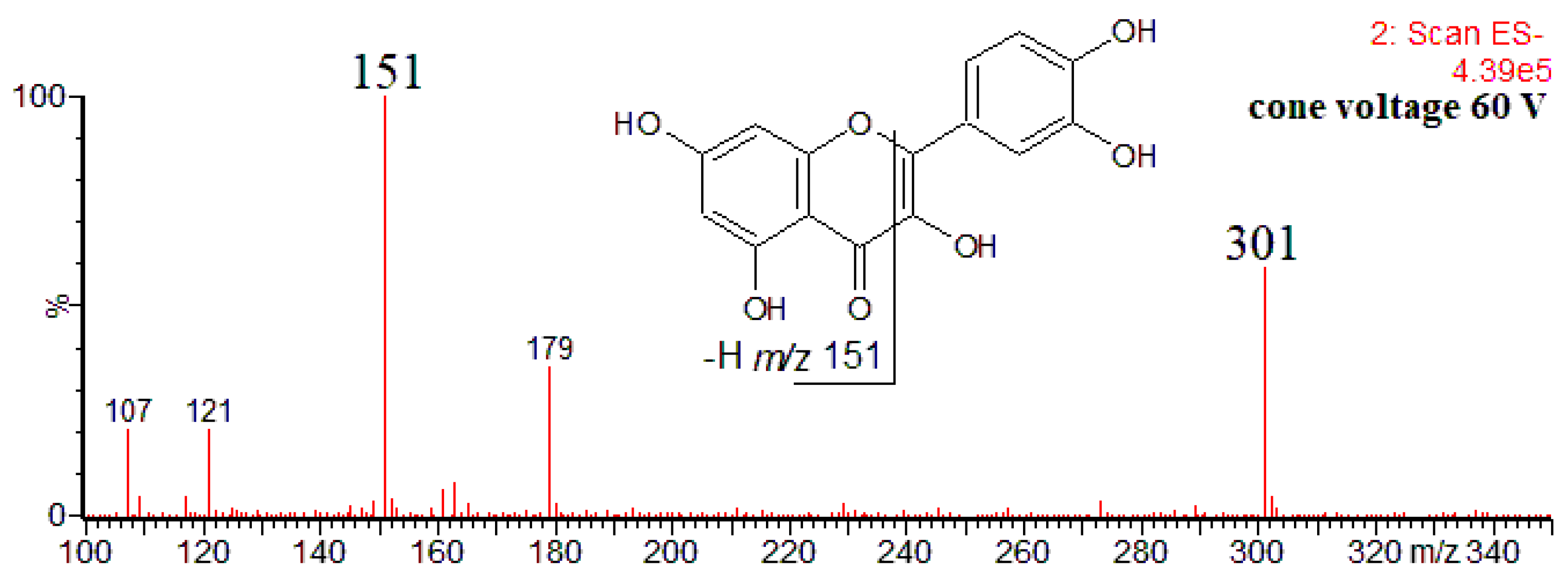 Antioxidants 12 01226 g001 Antioxidants 12 01226 g001