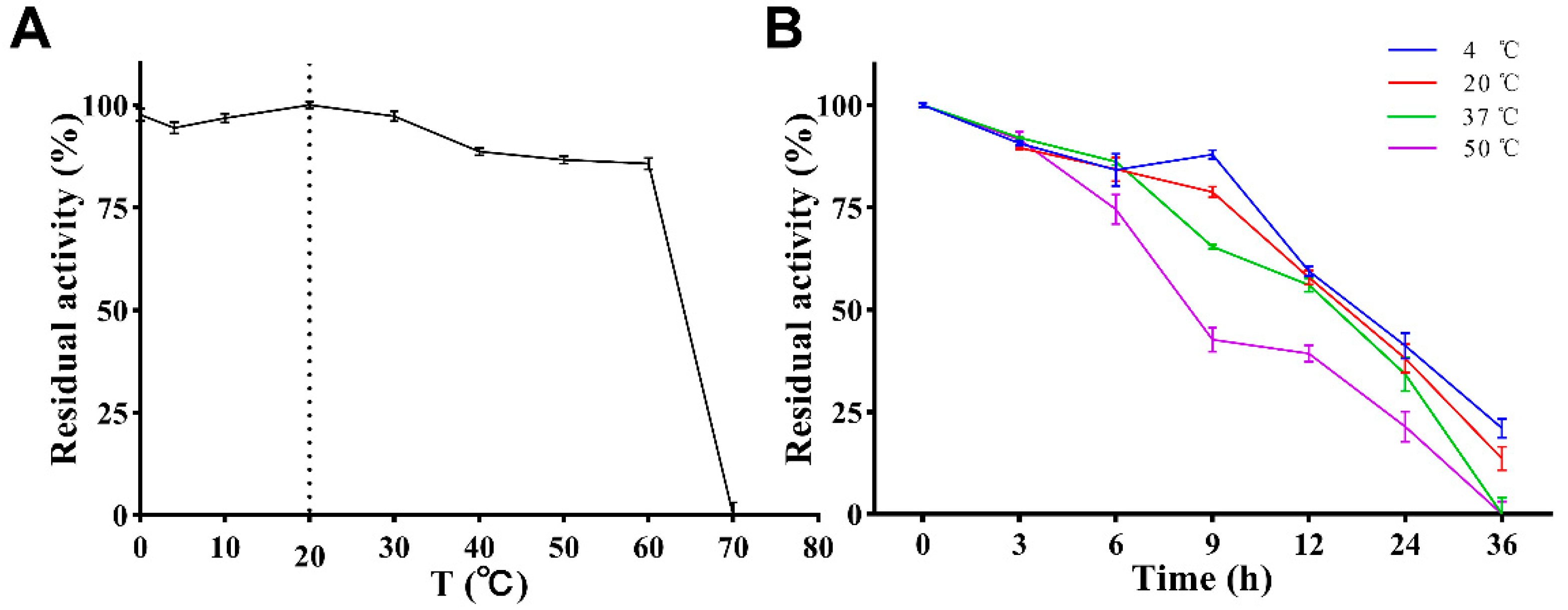 Antioxidants 12 01227 g006