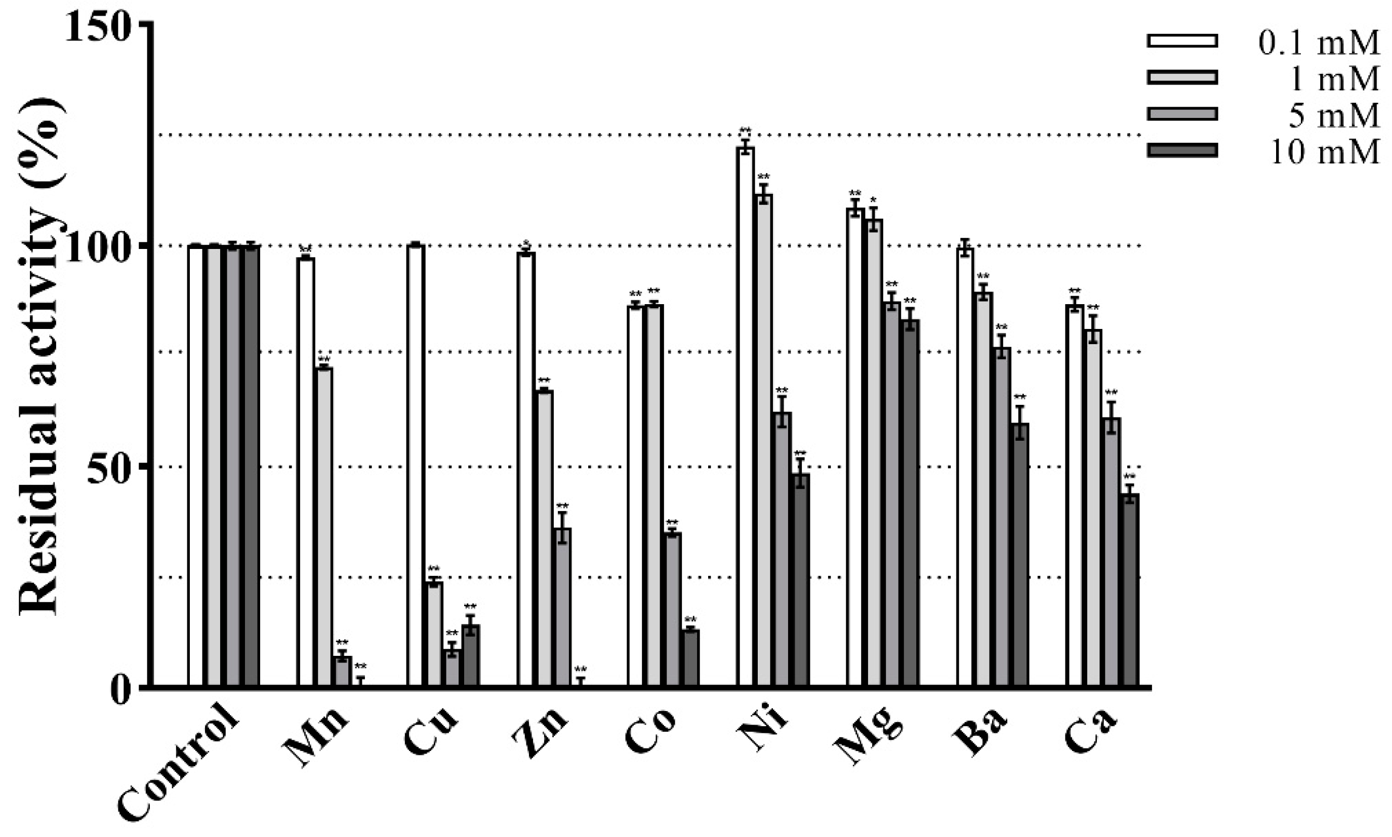 Antioxidants 12 01227 g008