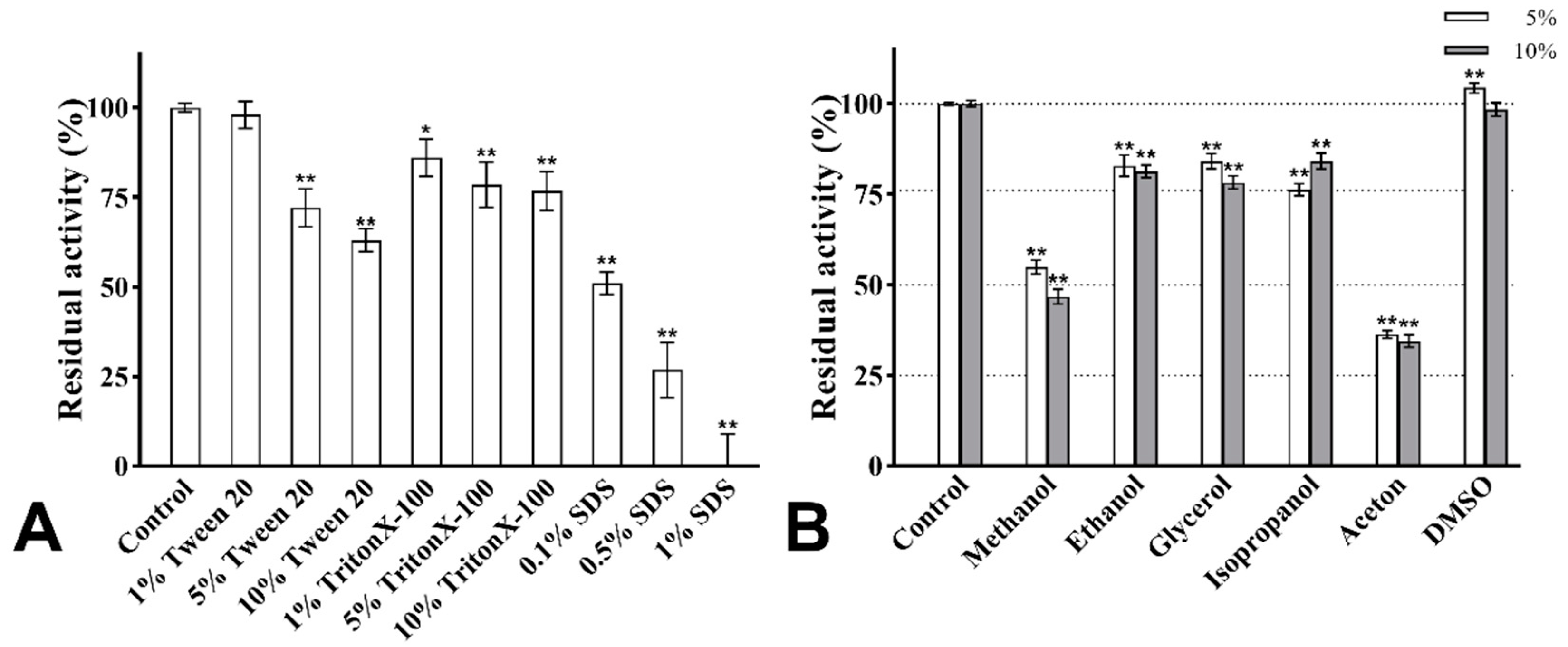 Antioxidants 12 01227 g009