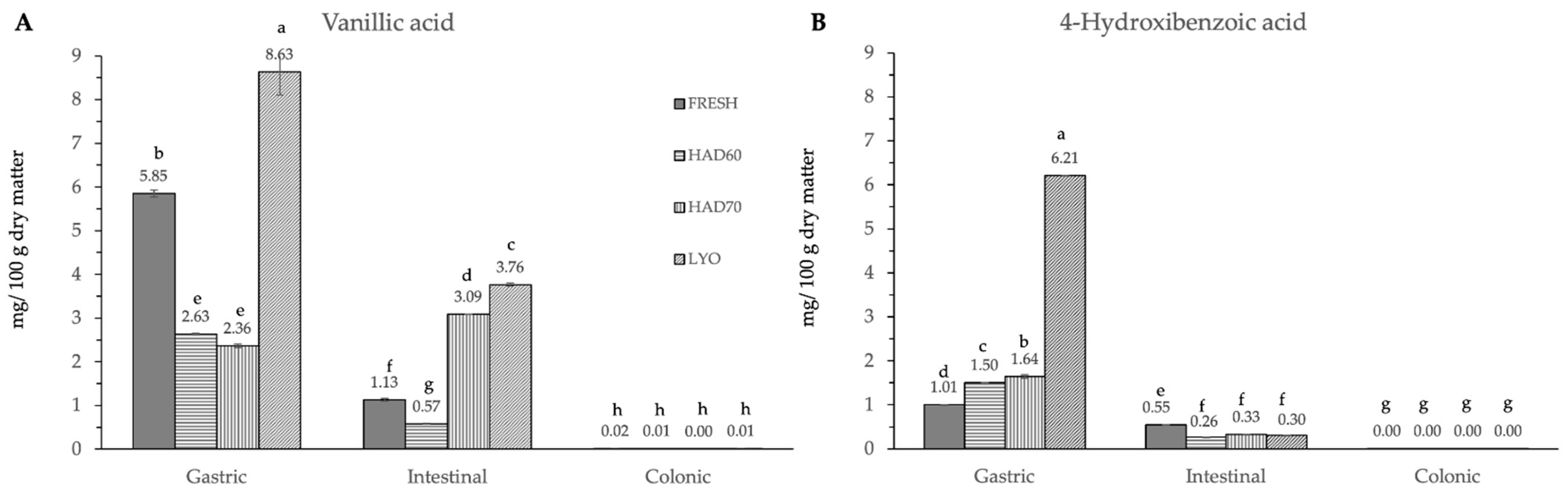 Antioxidants 12 01229 g003