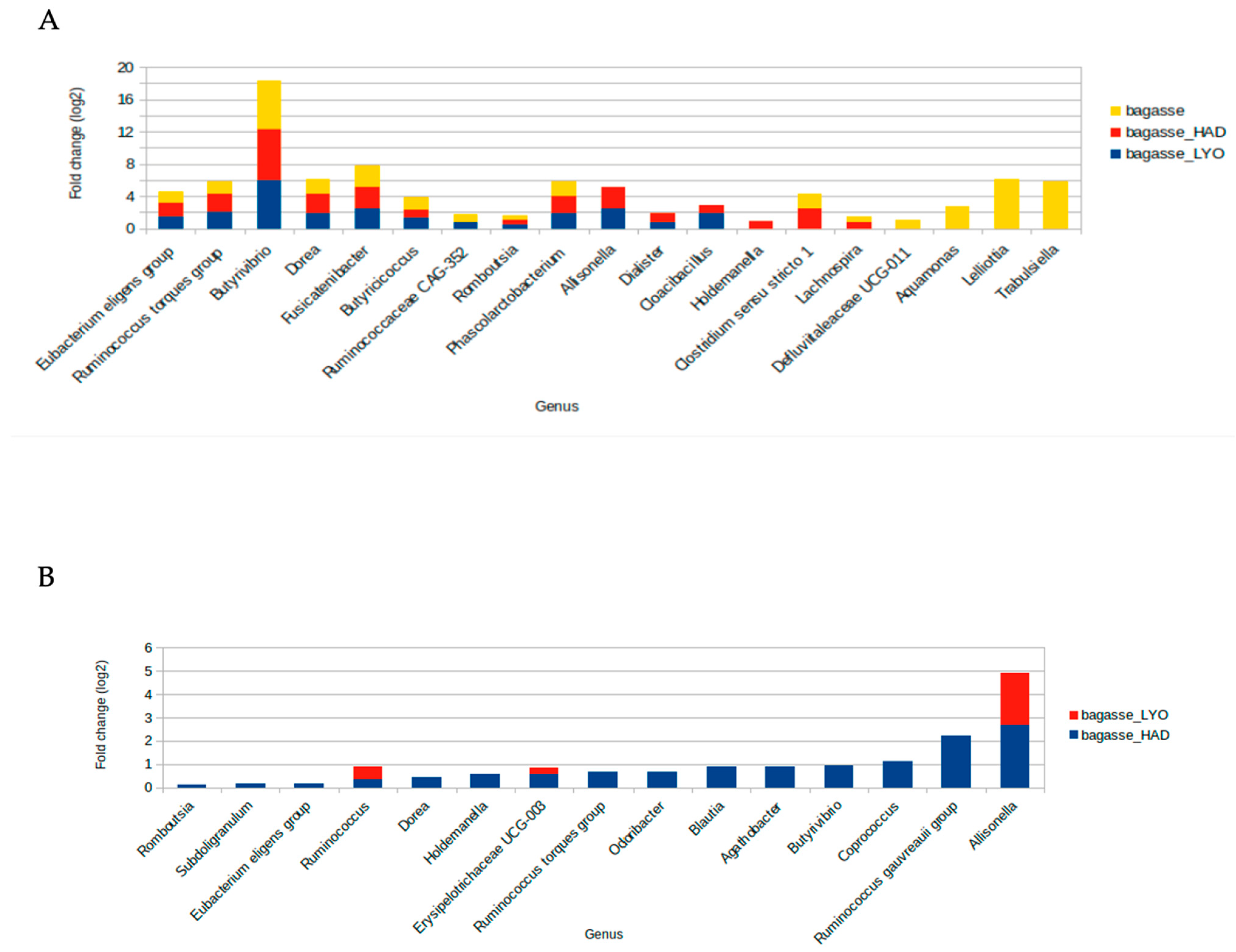 Antioxidants 12 01229 g008