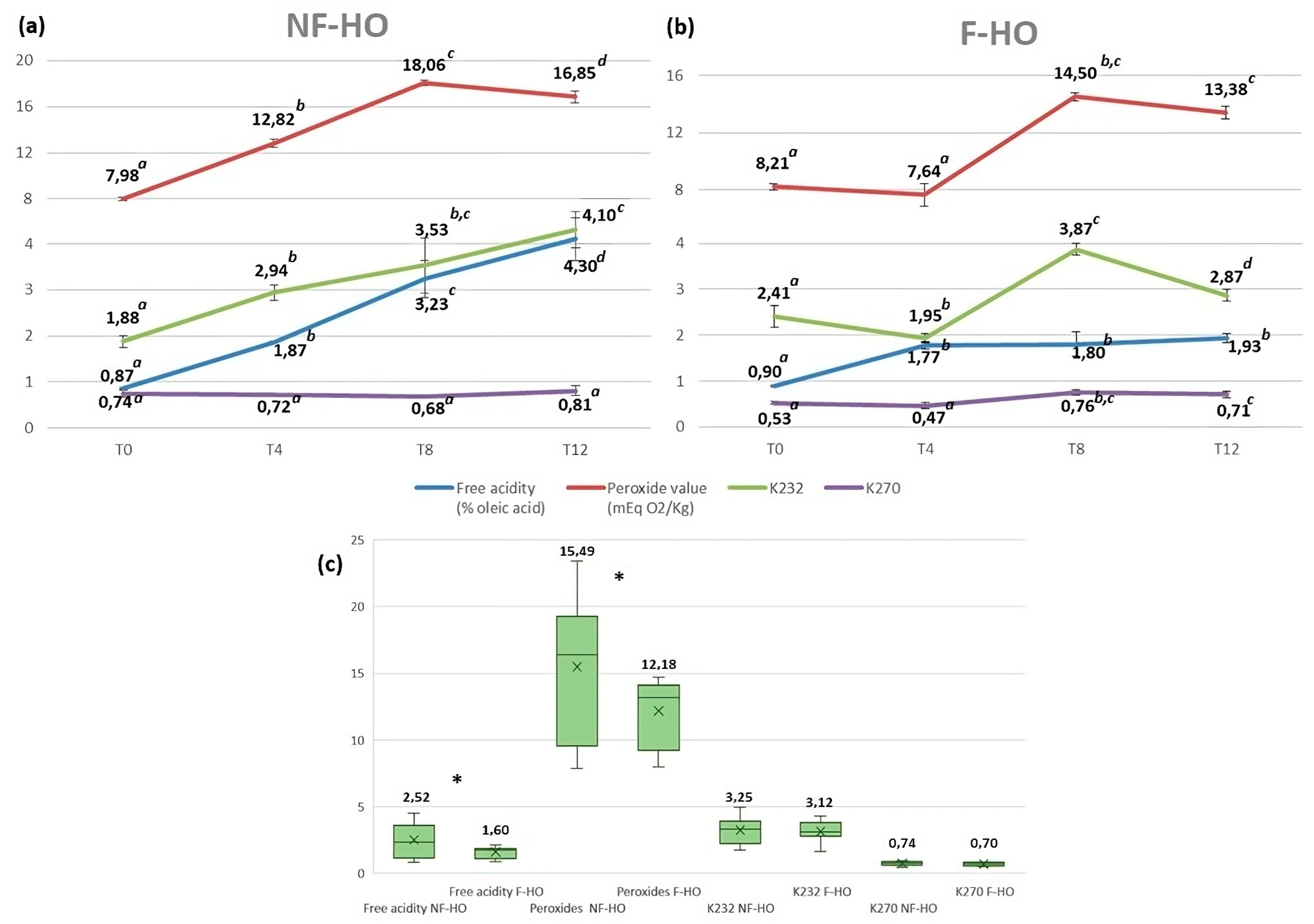 Antioxidants 12 01231 g001