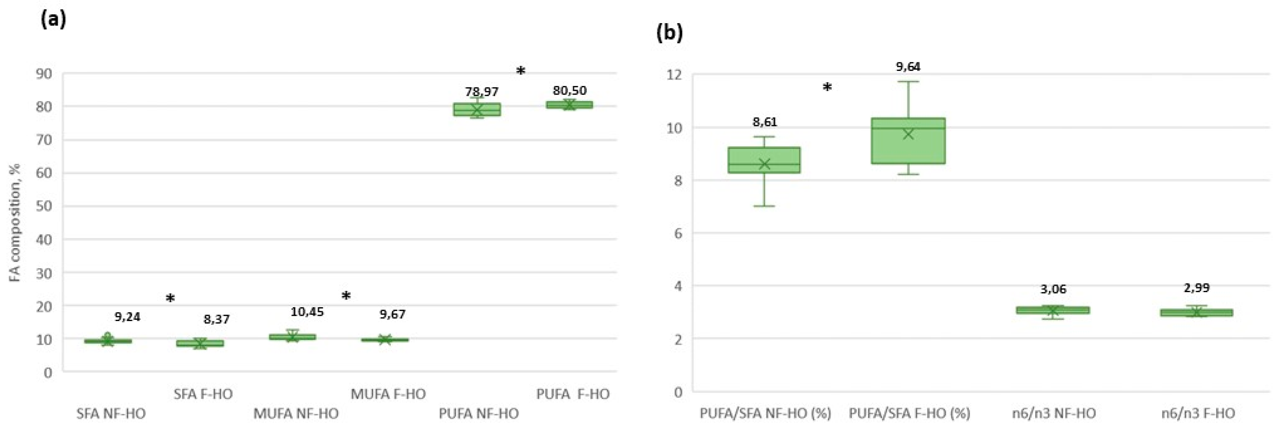 Antioxidants 12 01231 g002