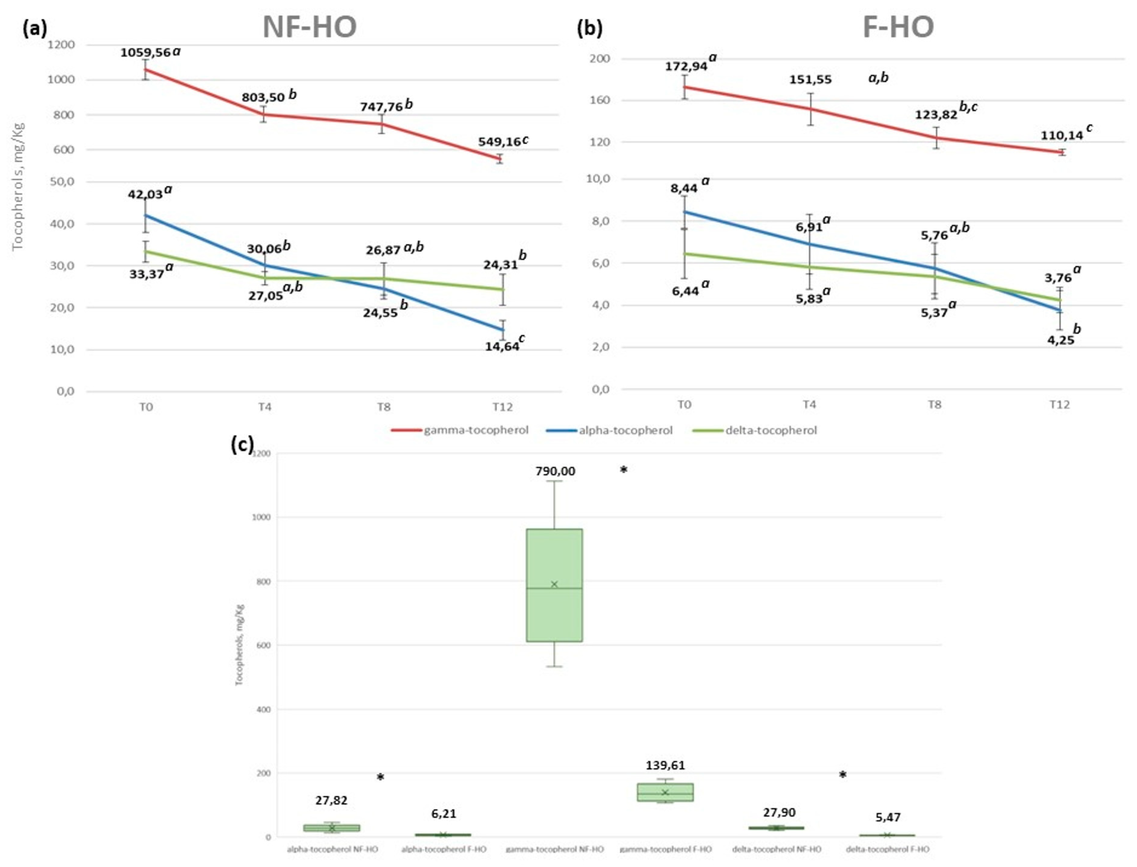 Antioxidants 12 01231 g003